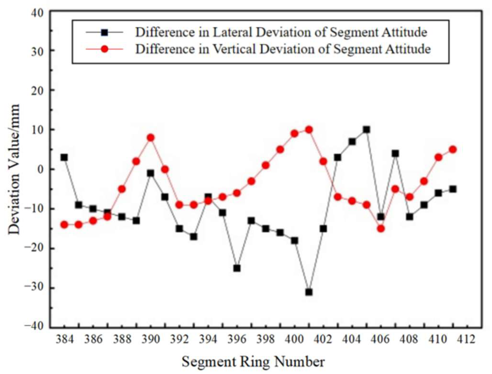 Buildings 15 02103 g007