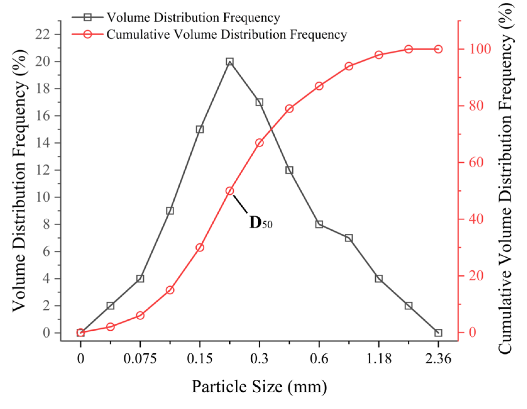 Buildings 15 02104 g002
