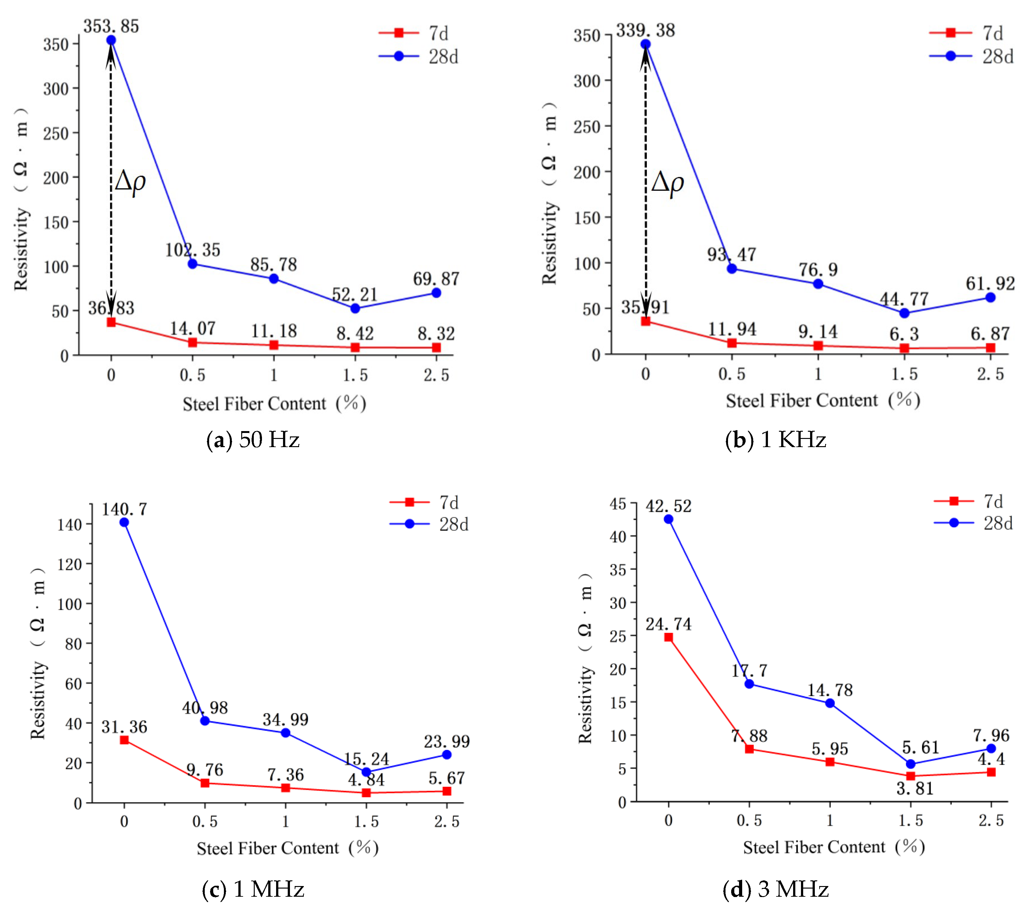 Buildings 15 02104 g007