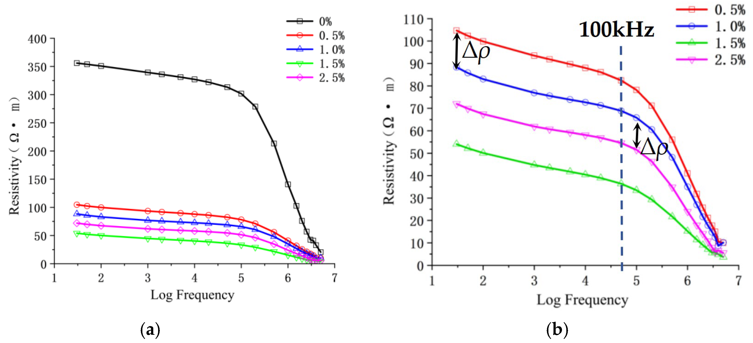 Buildings 15 02104 g009