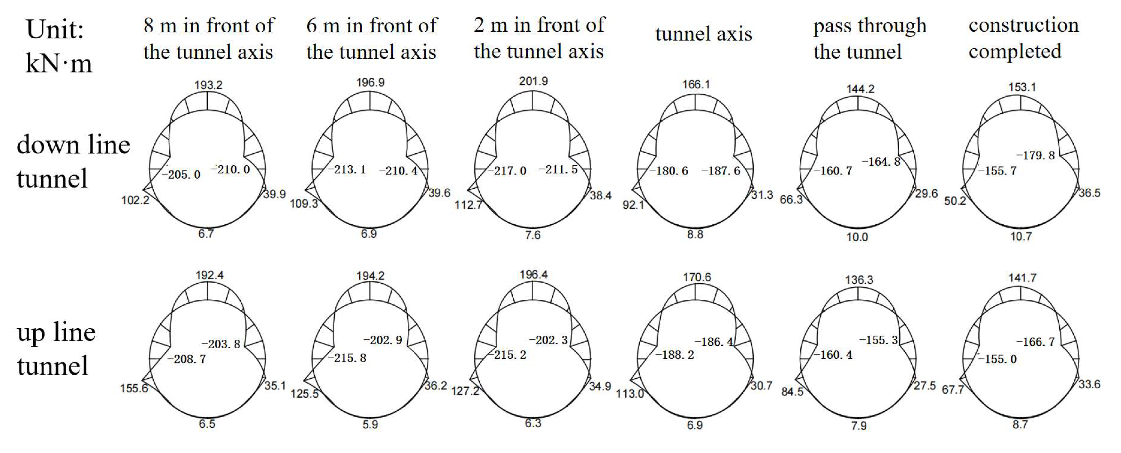 Buildings 15 02105 g015