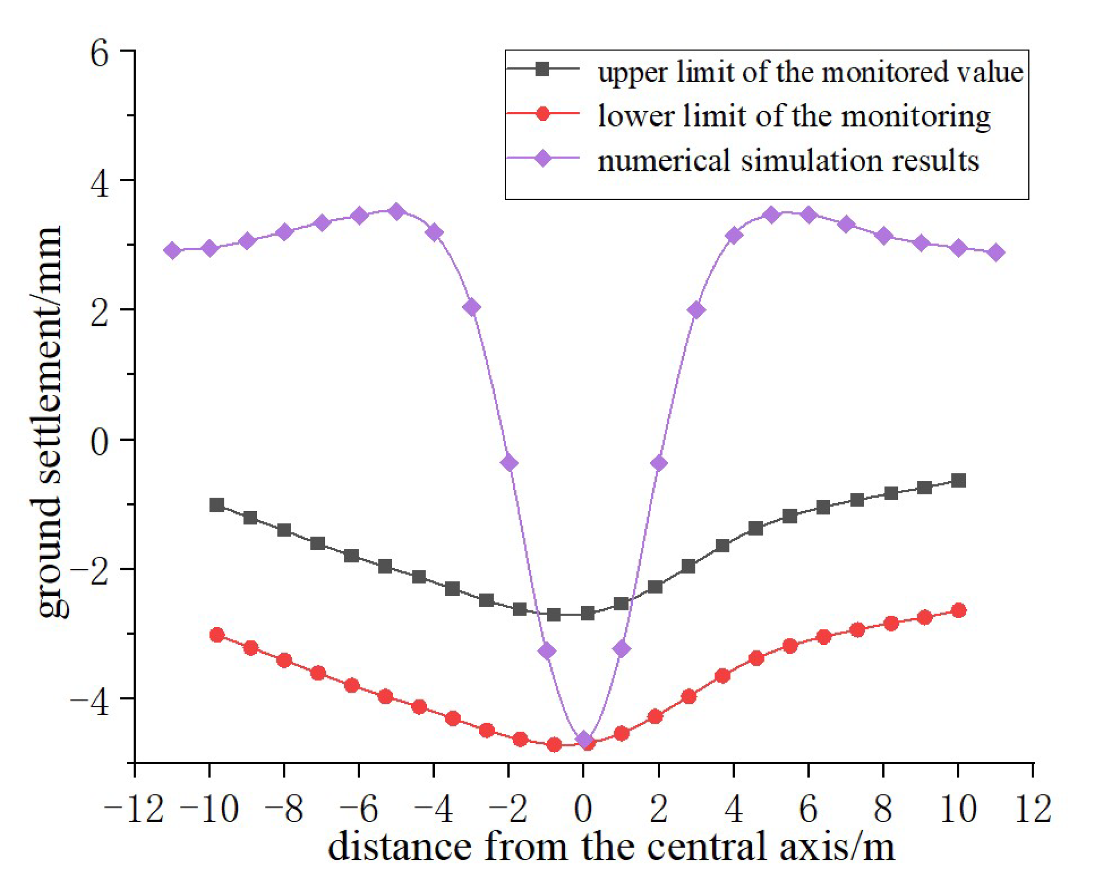 Buildings 15 02105 g019