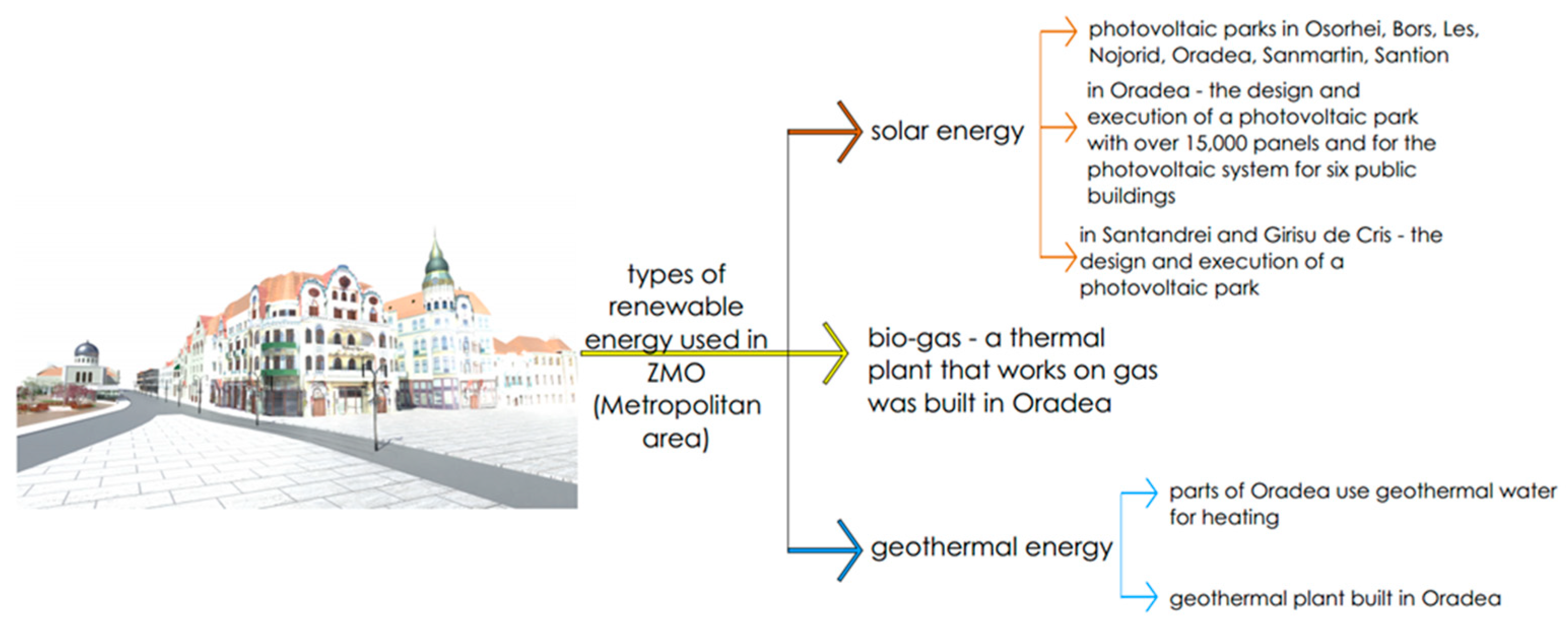 Buildings 15 02106 g003