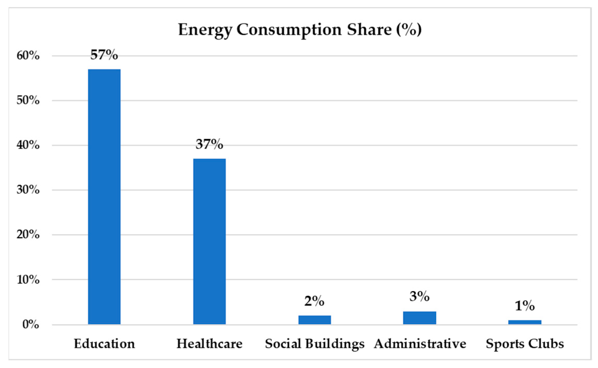 Buildings 15 02106 g004