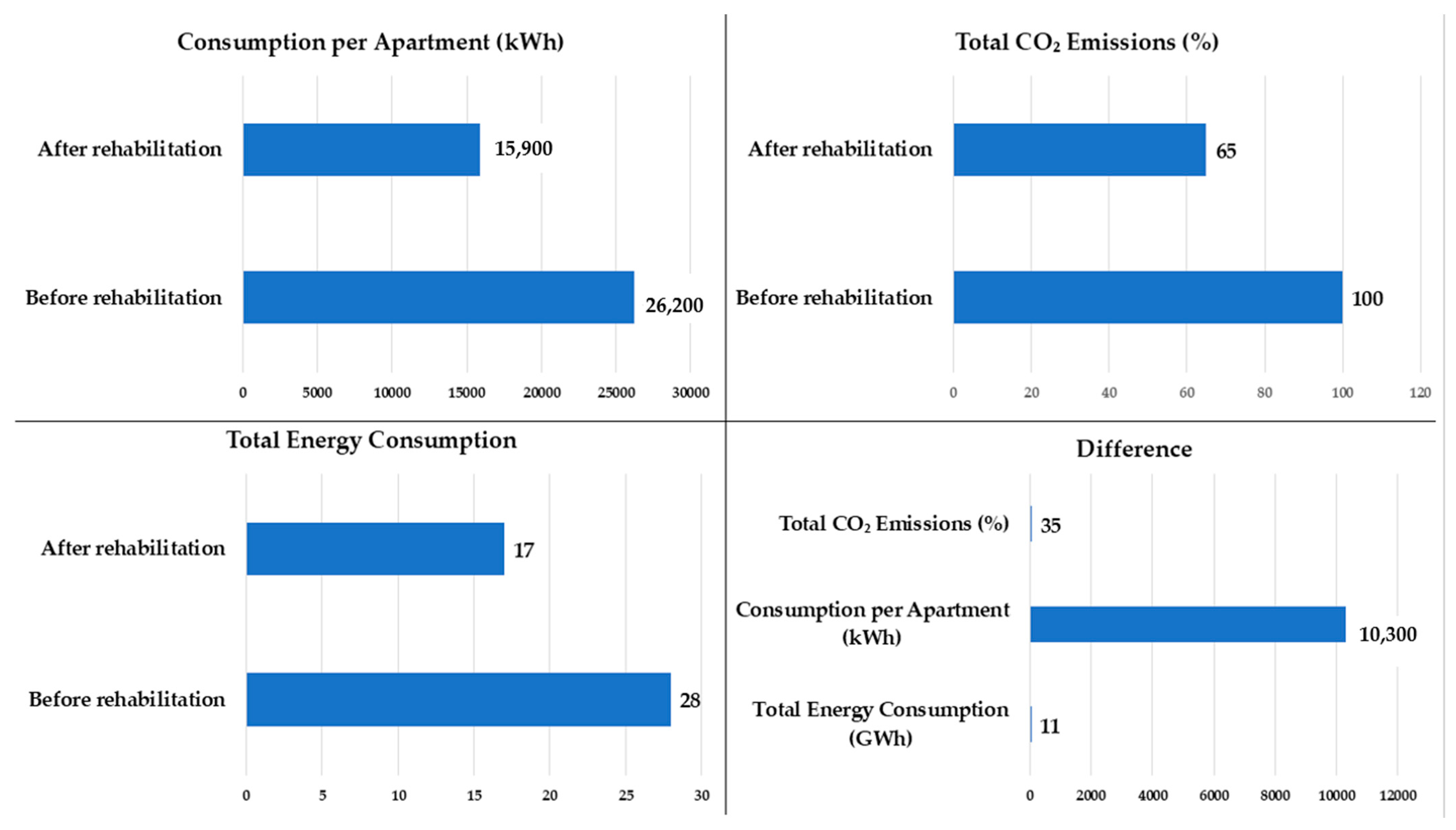 Buildings 15 02106 g005