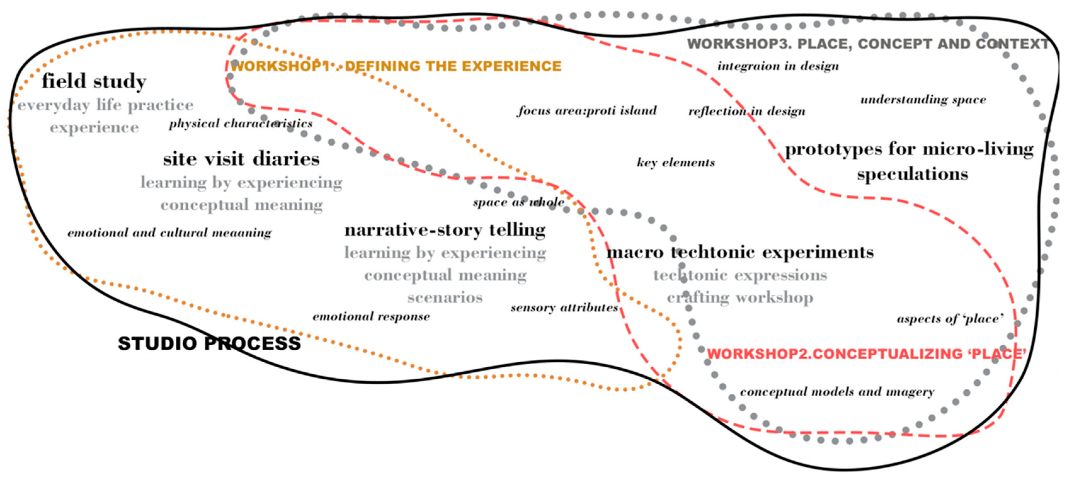 Buildings 15 02107 g002
