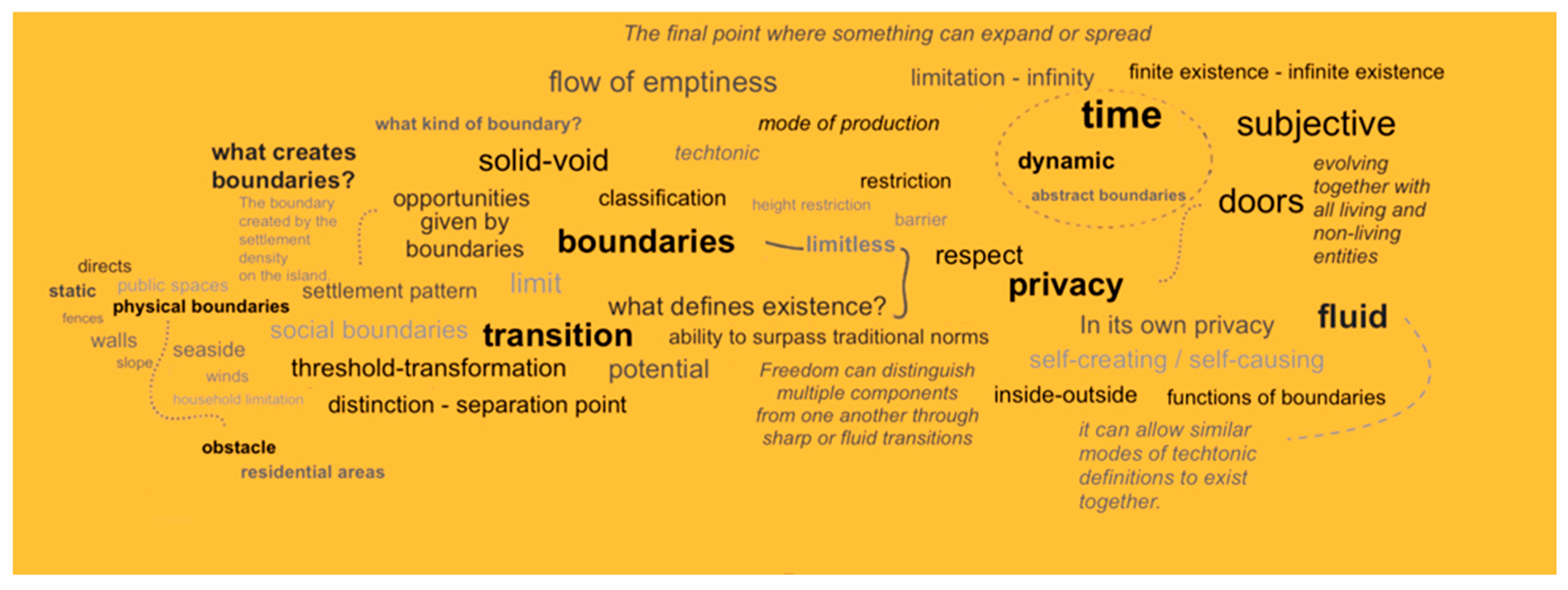 Buildings 15 02107 g003