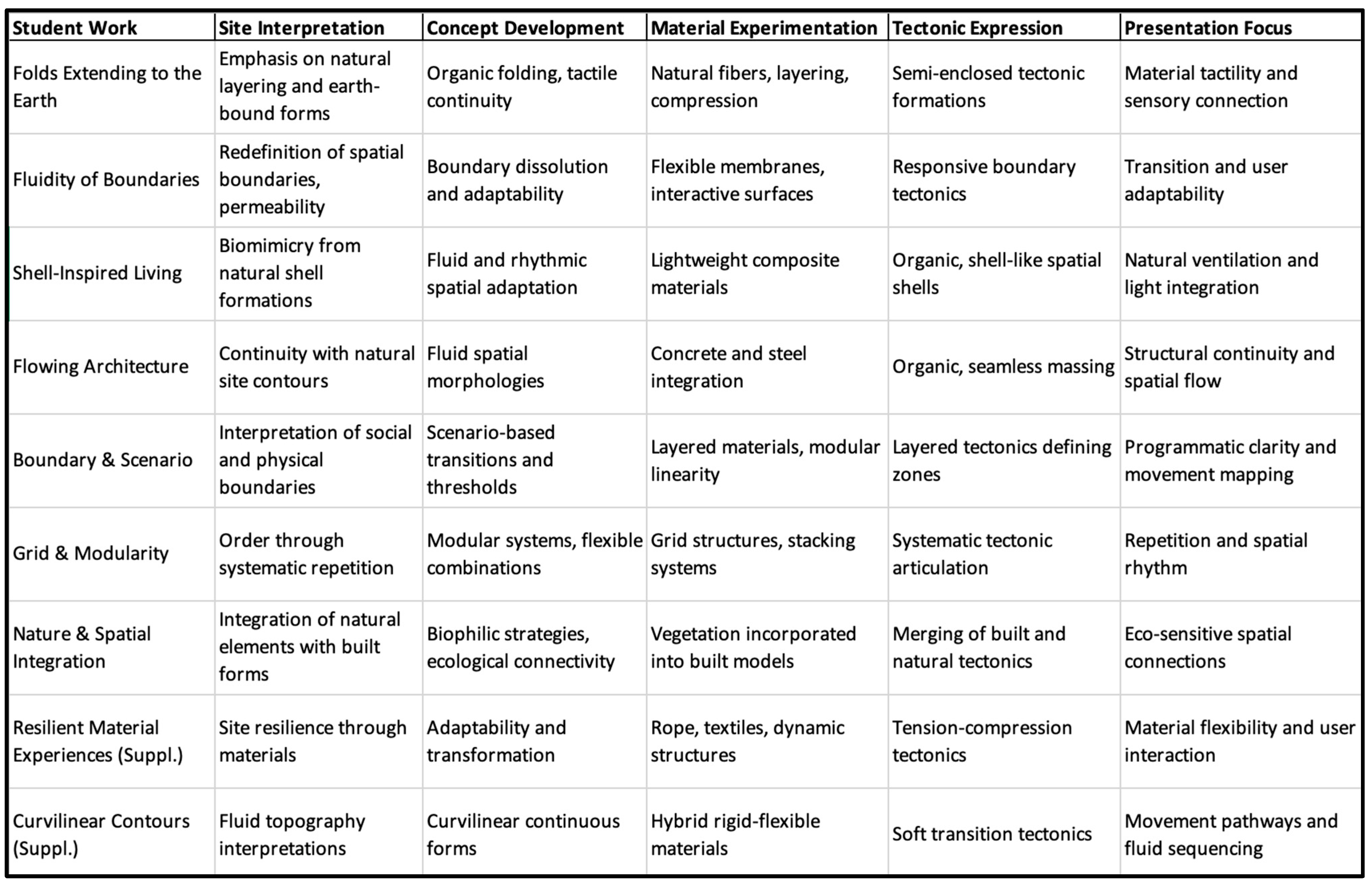 Buildings 15 02107 g015