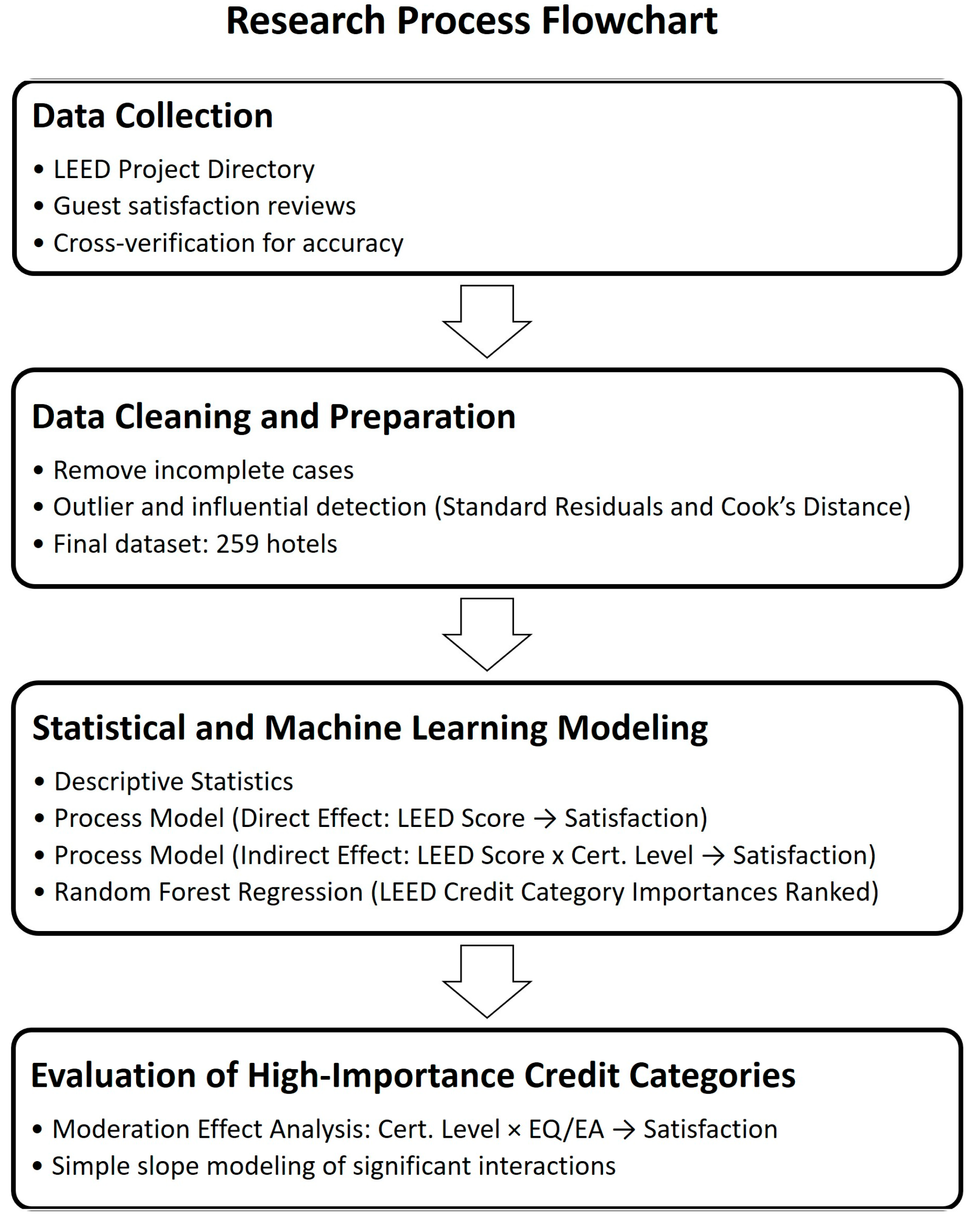 Buildings 15 02108 g001