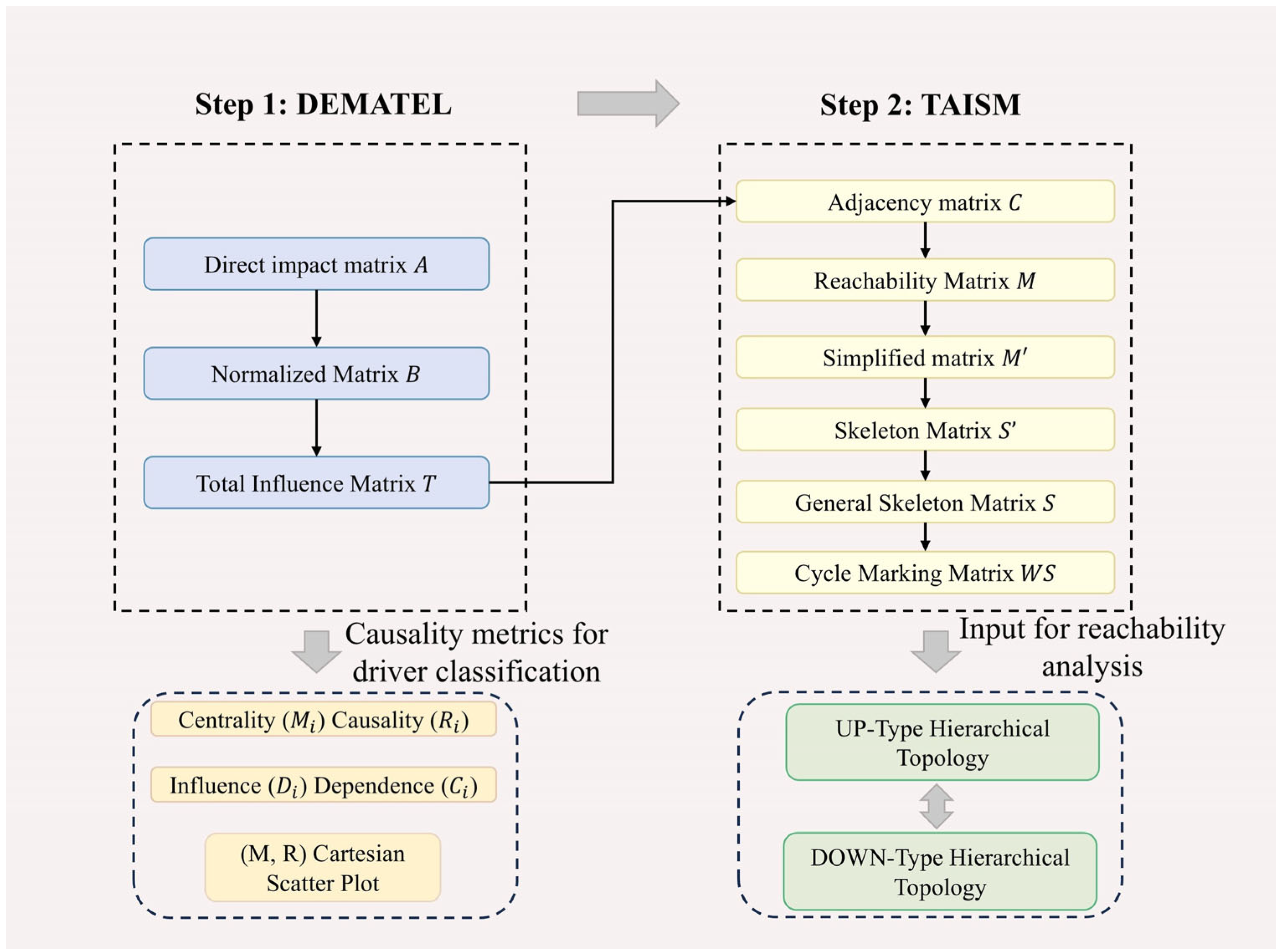 Buildings 15 02110 g003