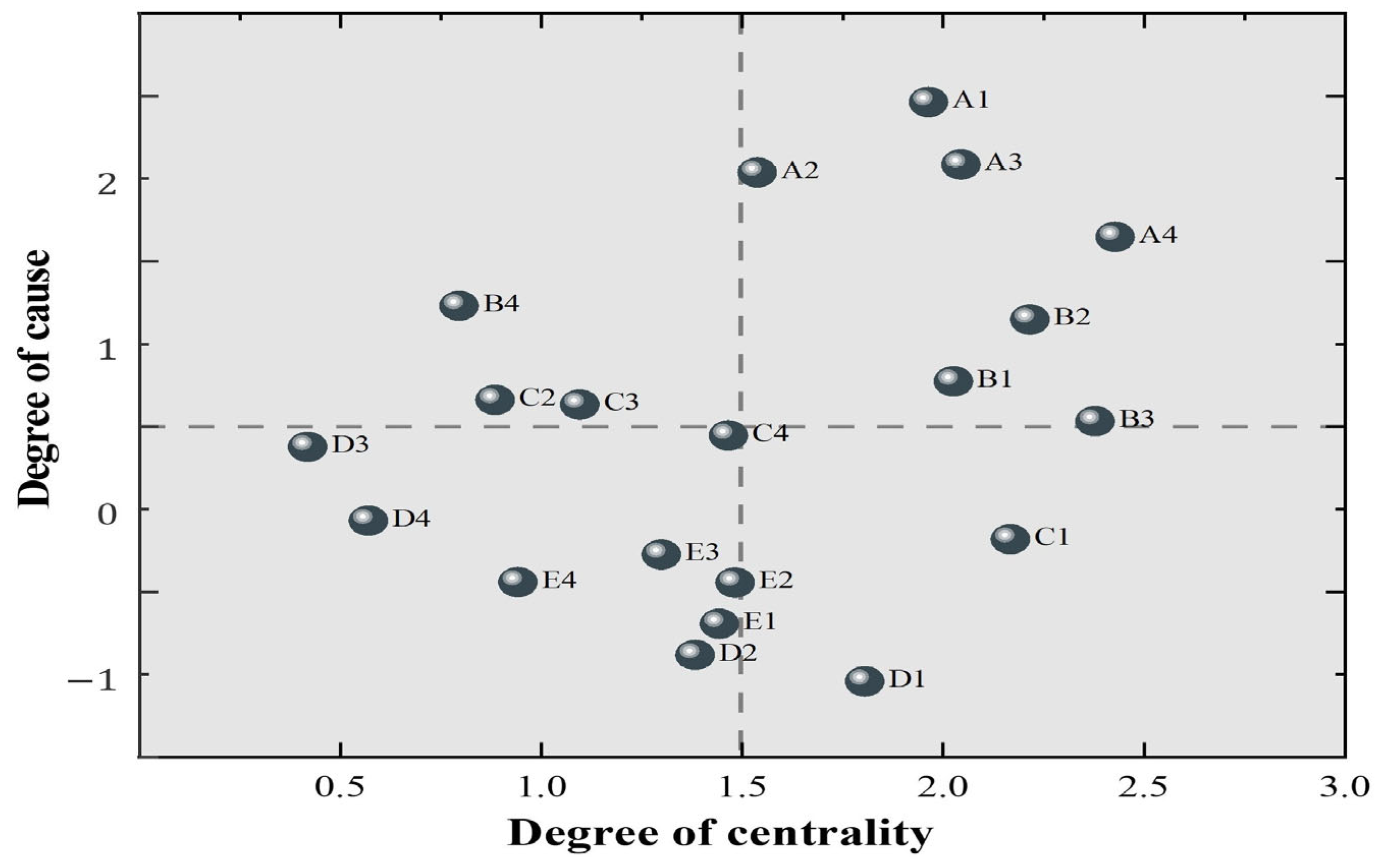 Buildings 15 02110 g004