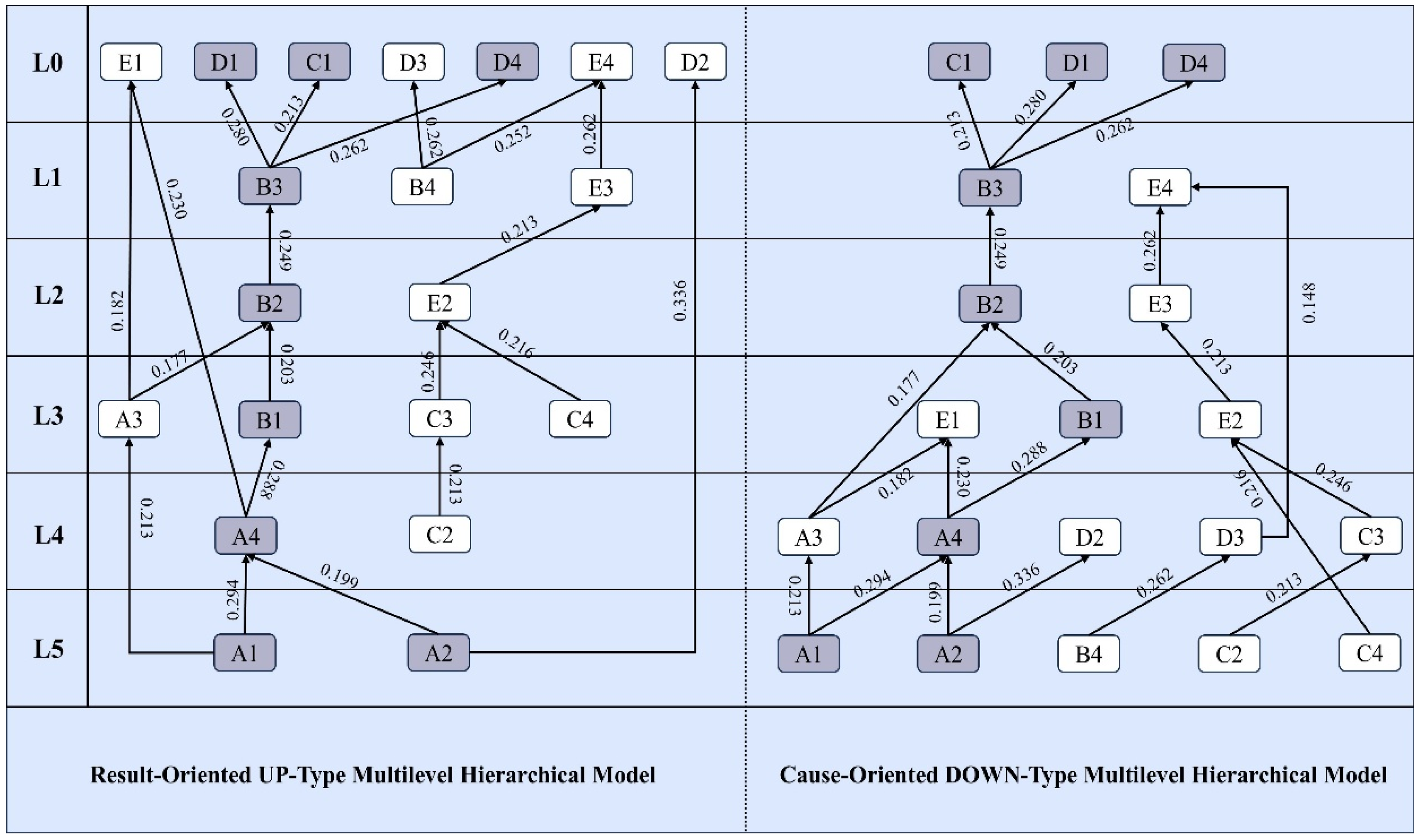 Buildings 15 02110 g005