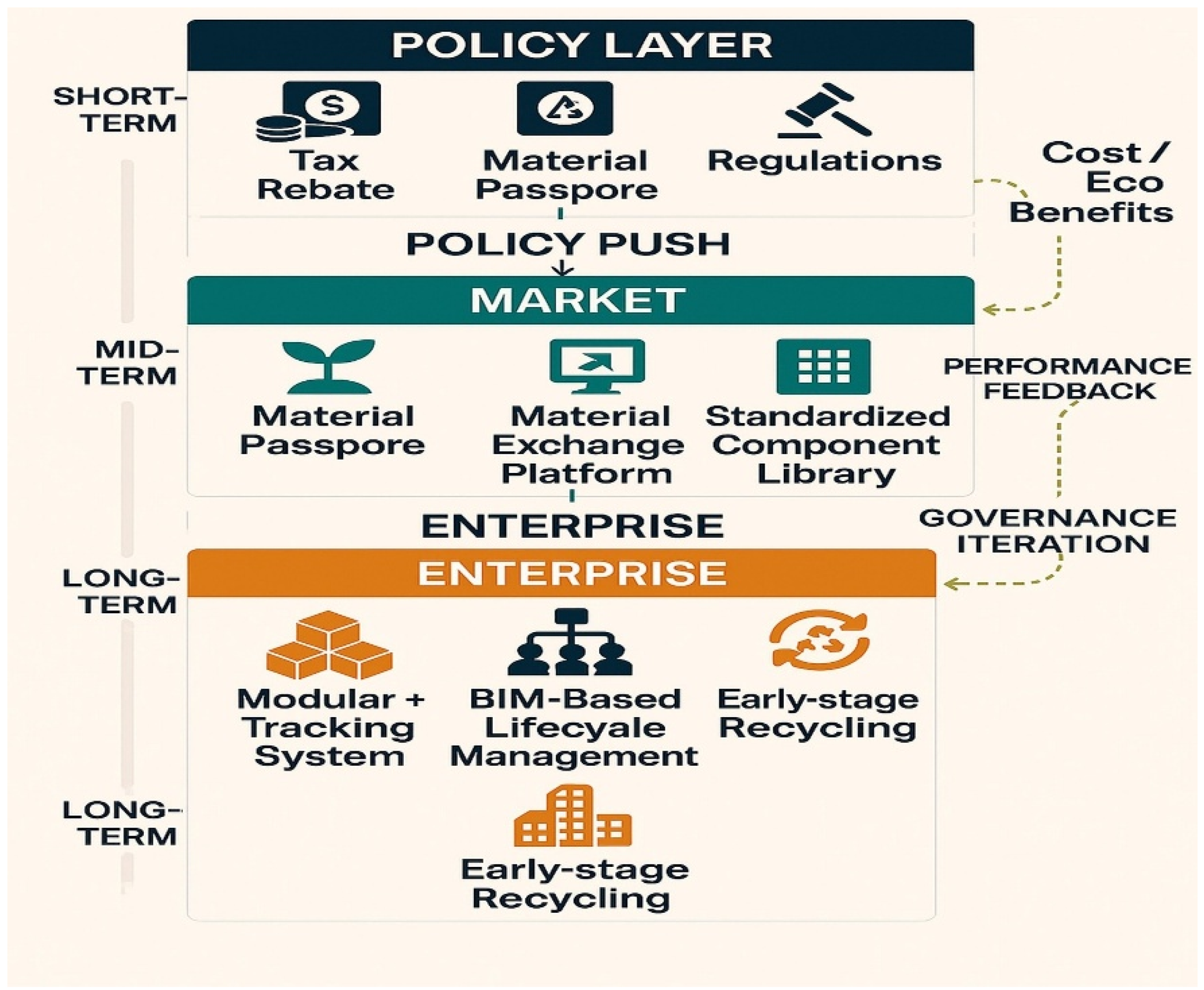 Buildings 15 02110 g006