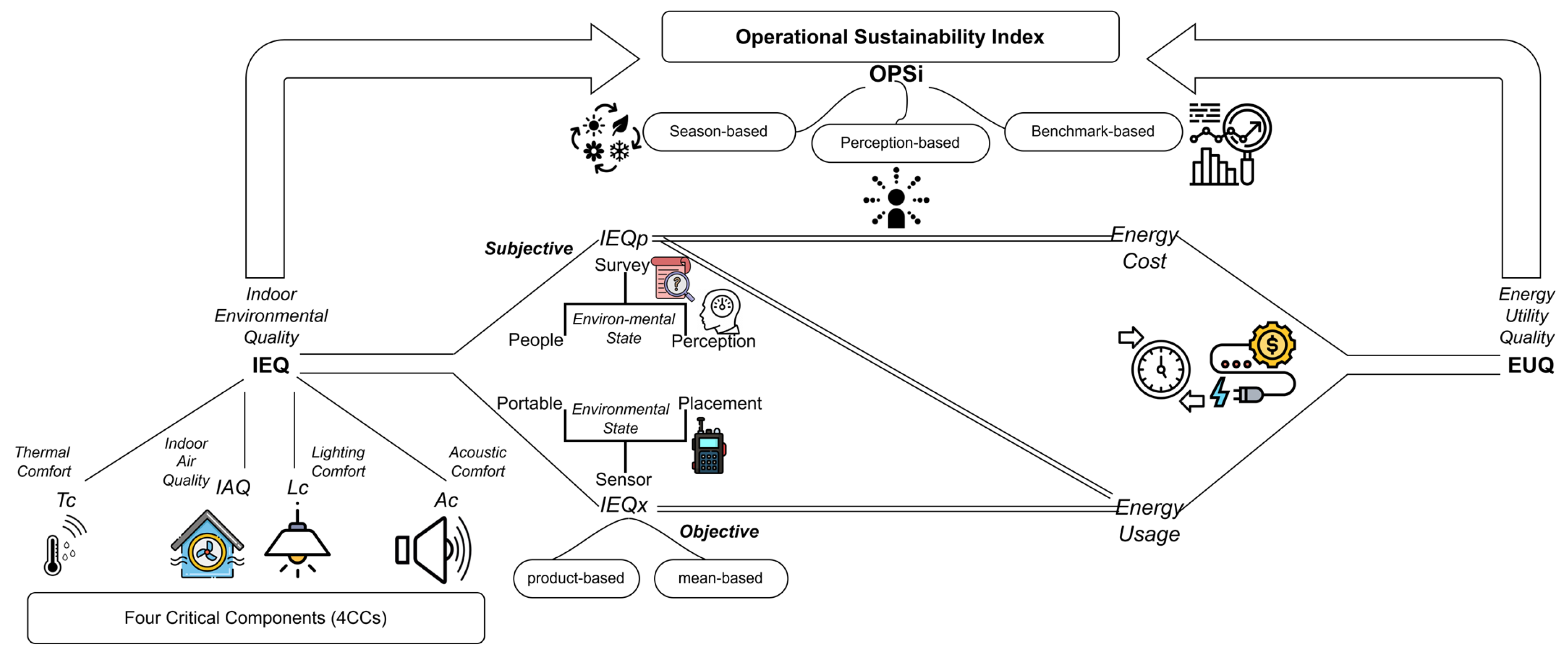 Buildings 15 02111 g001