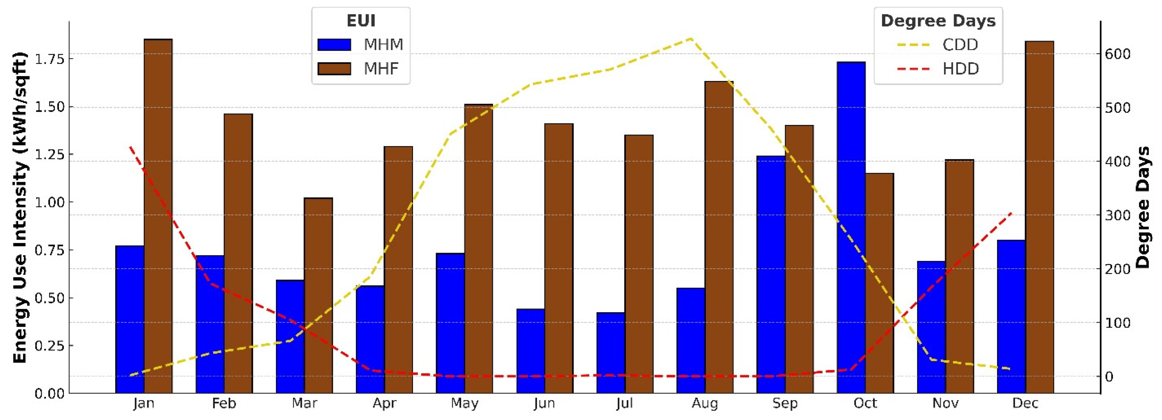 Buildings 15 02111 g007