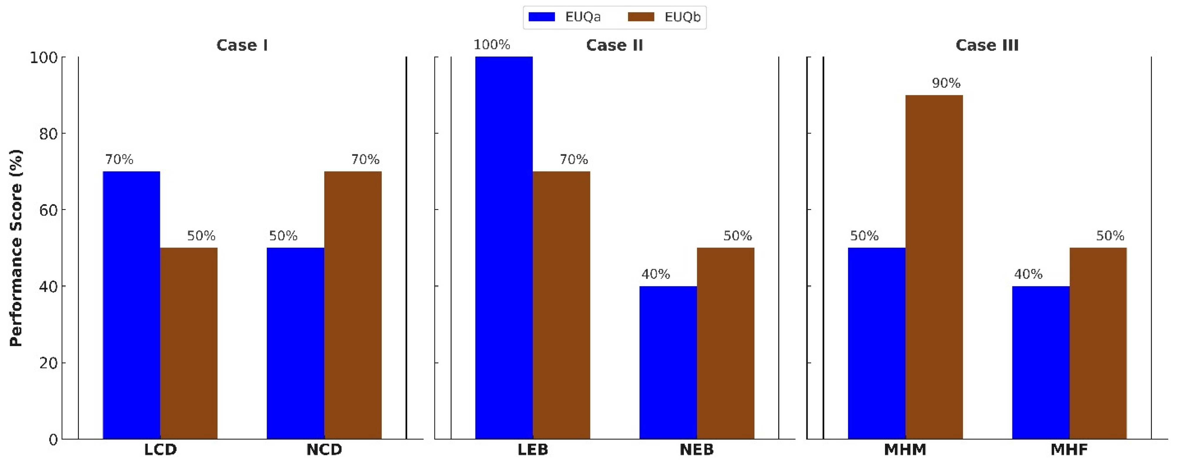 Buildings 15 02111 g008