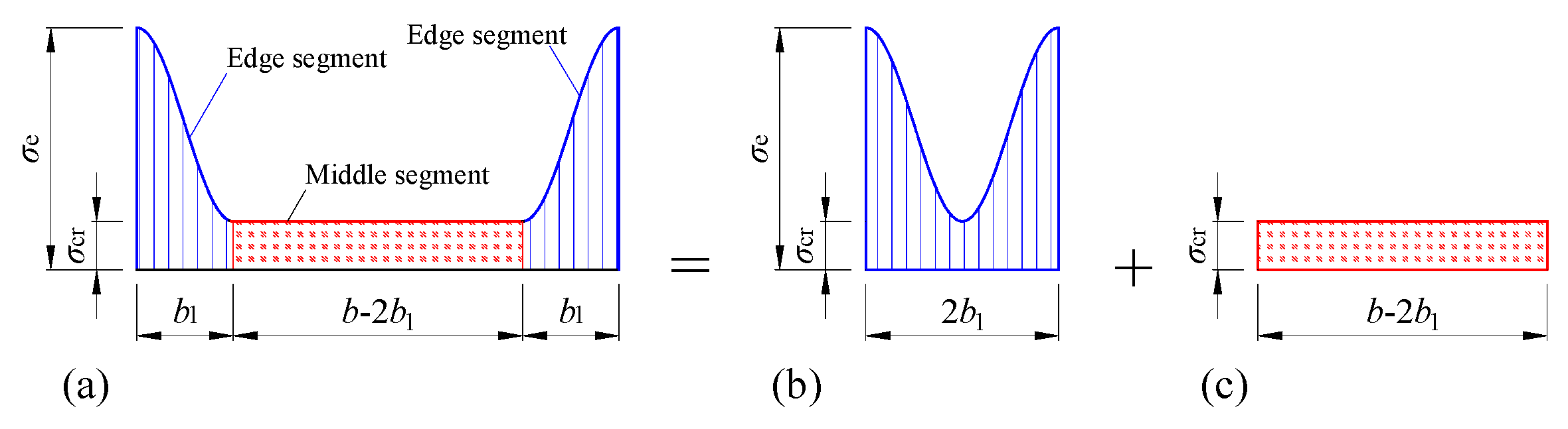 Buildings 15 02112 g003