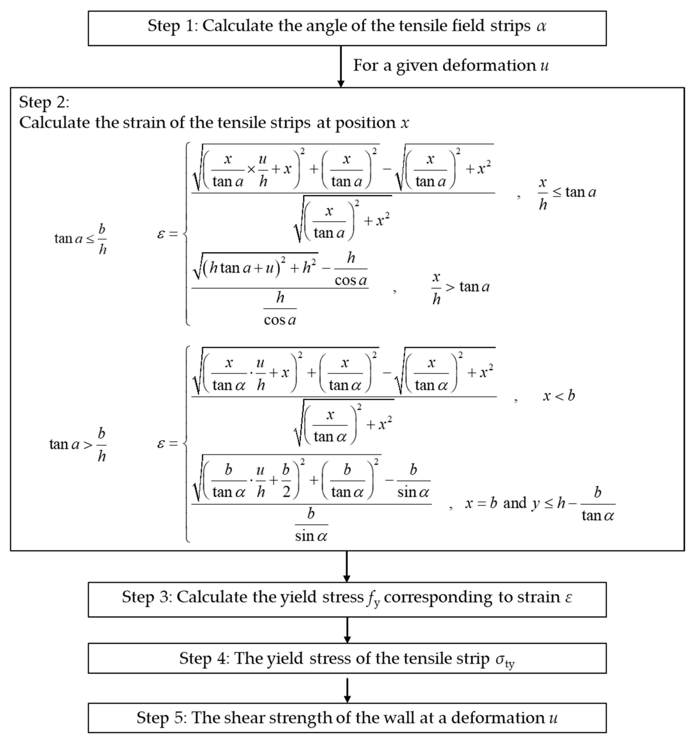Buildings 15 02112 g004