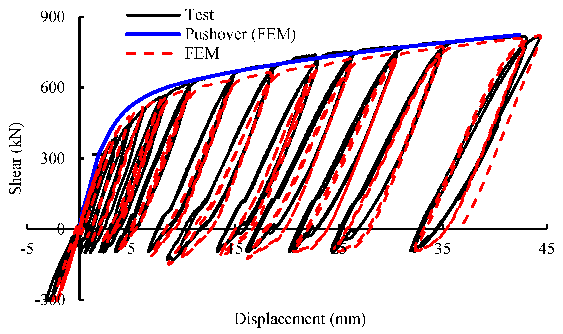 Buildings 15 02112 g007