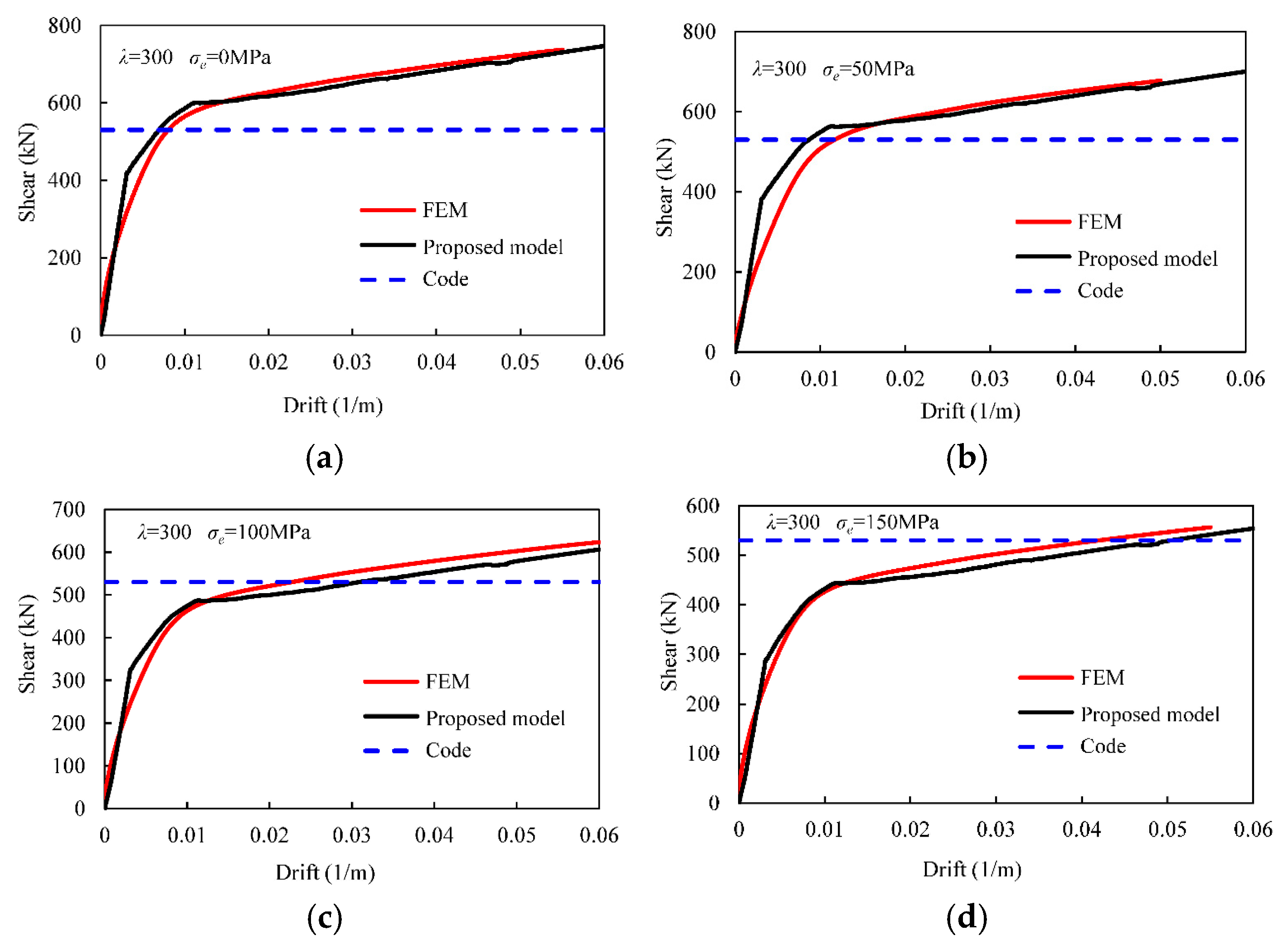 Buildings 15 02112 g011