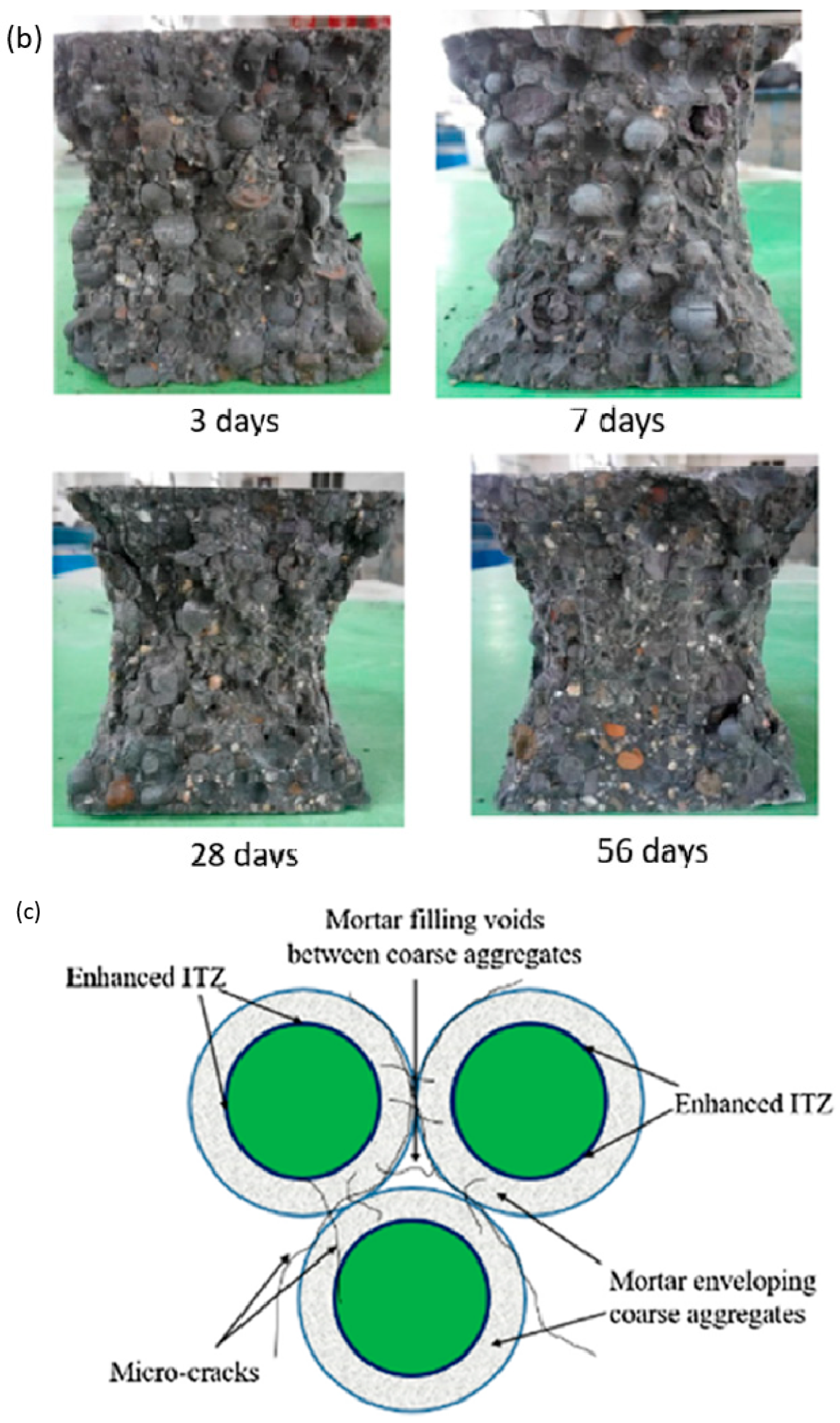 Buildings 15 02113 g004b Buildings 15 02113 g004b