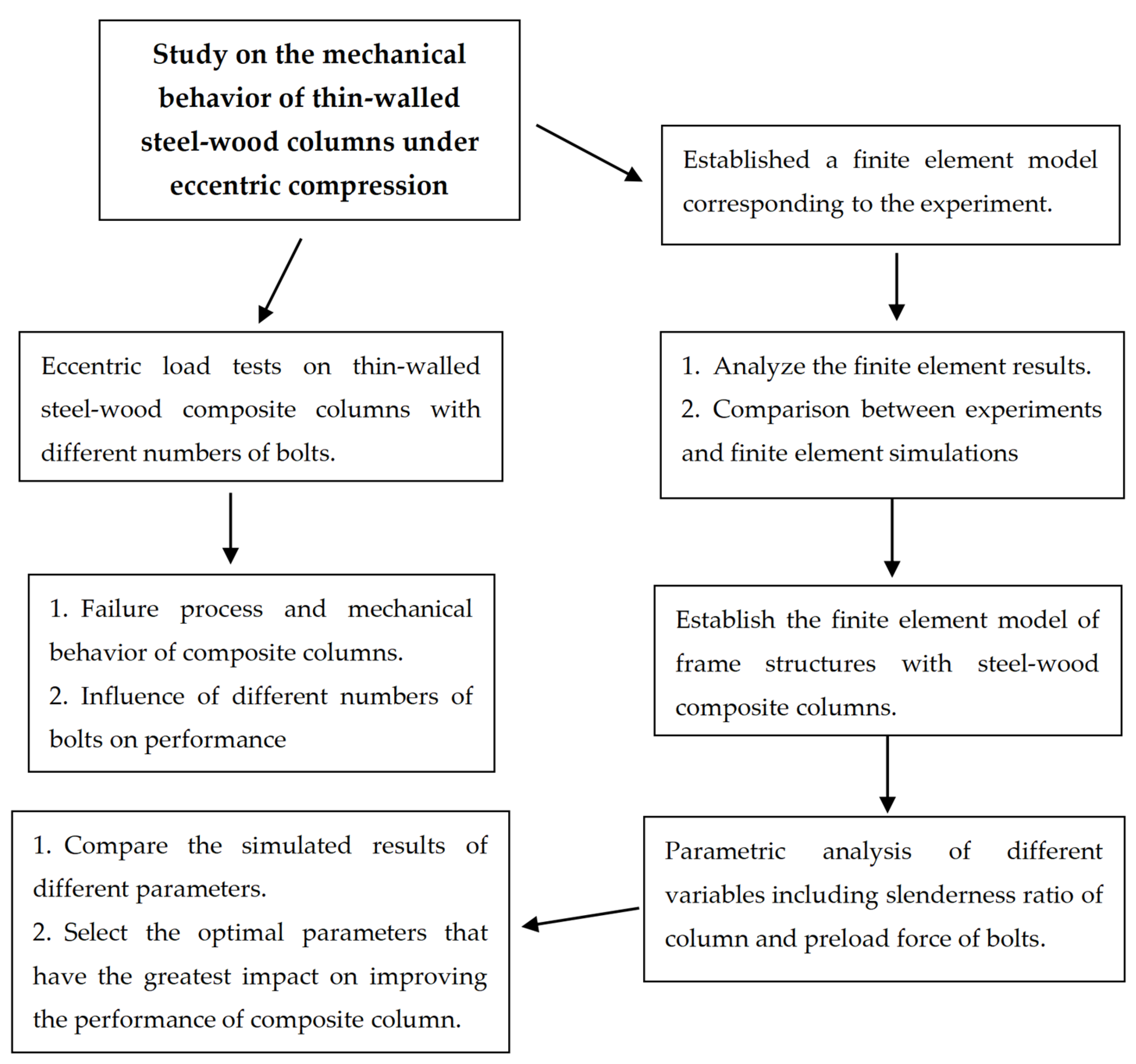 Buildings 15 02114 g001