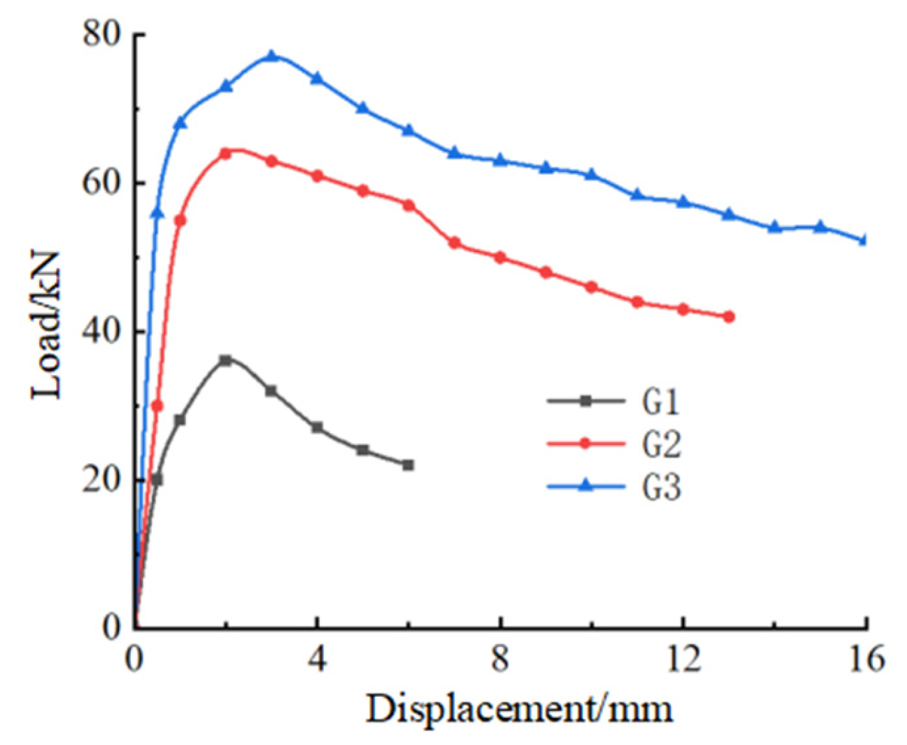 Buildings 15 02114 g013