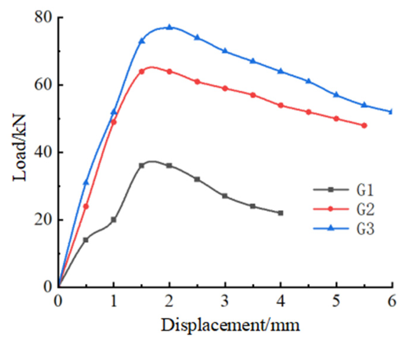 Buildings 15 02114 g014
