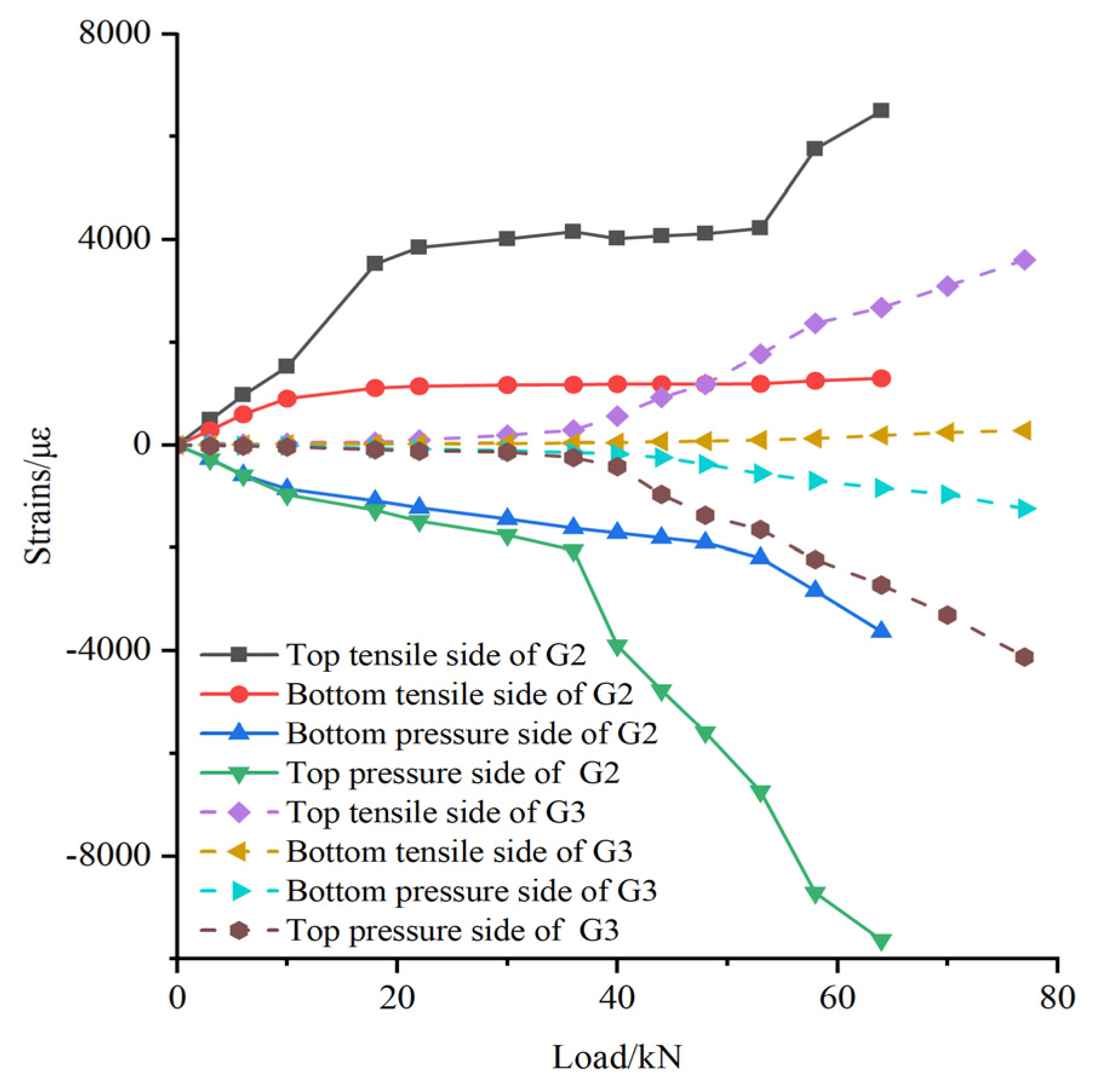 Buildings 15 02114 g015