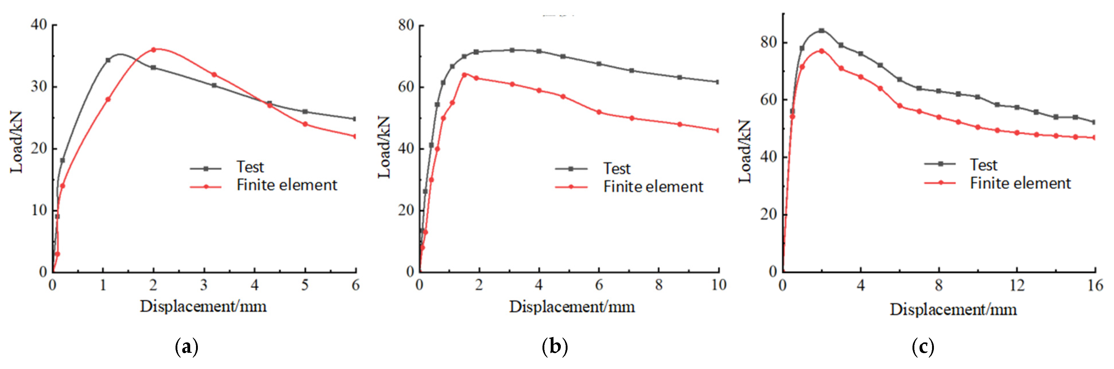 Buildings 15 02114 g027