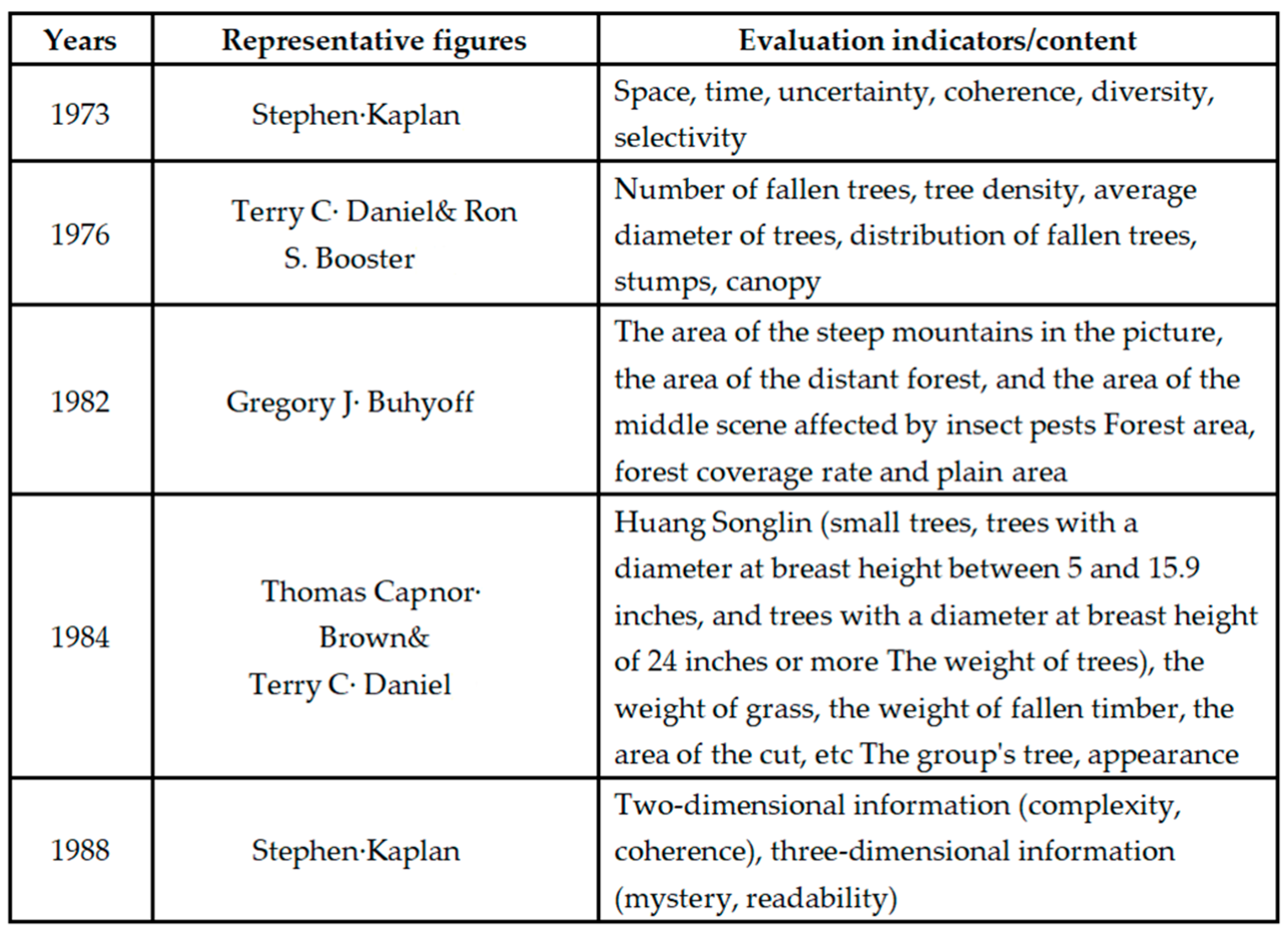 Buildings 15 02115 g001