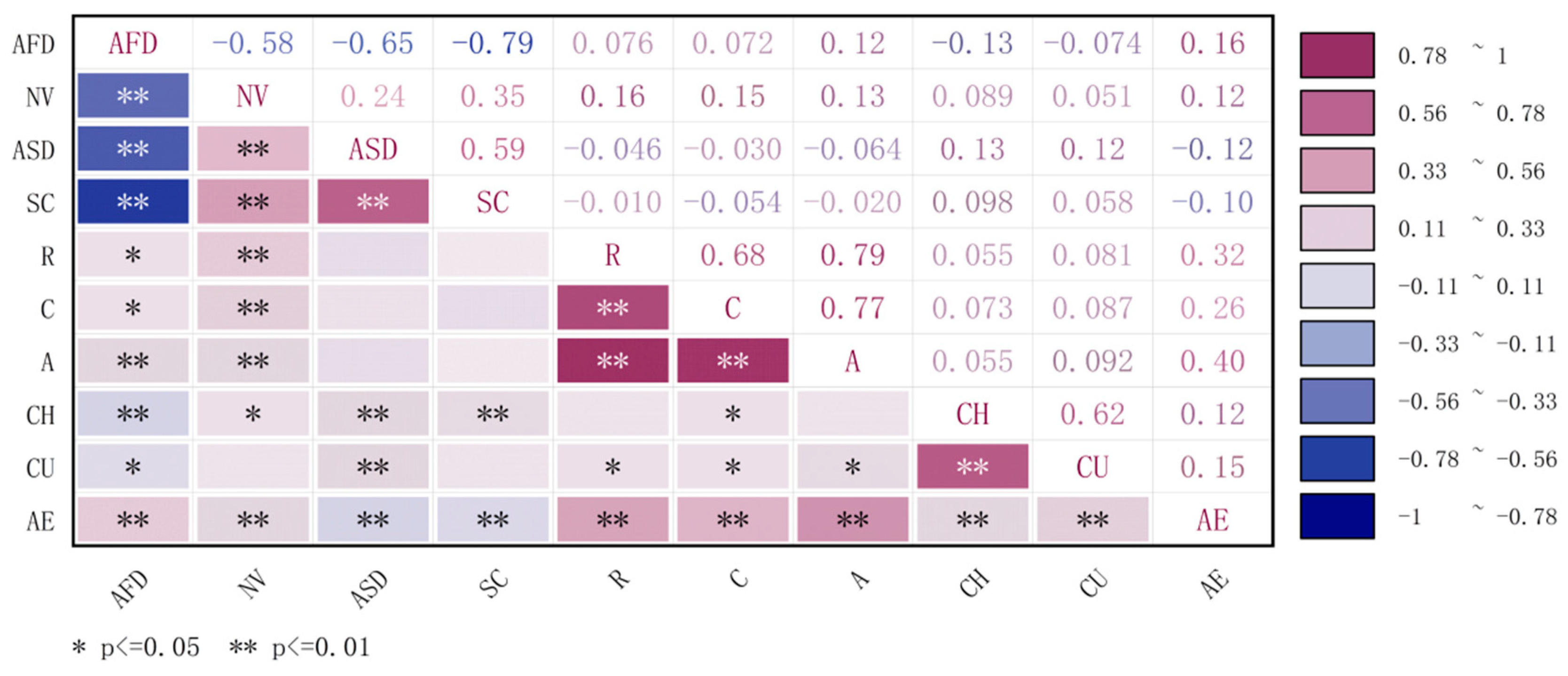 Buildings 15 02115 g009
