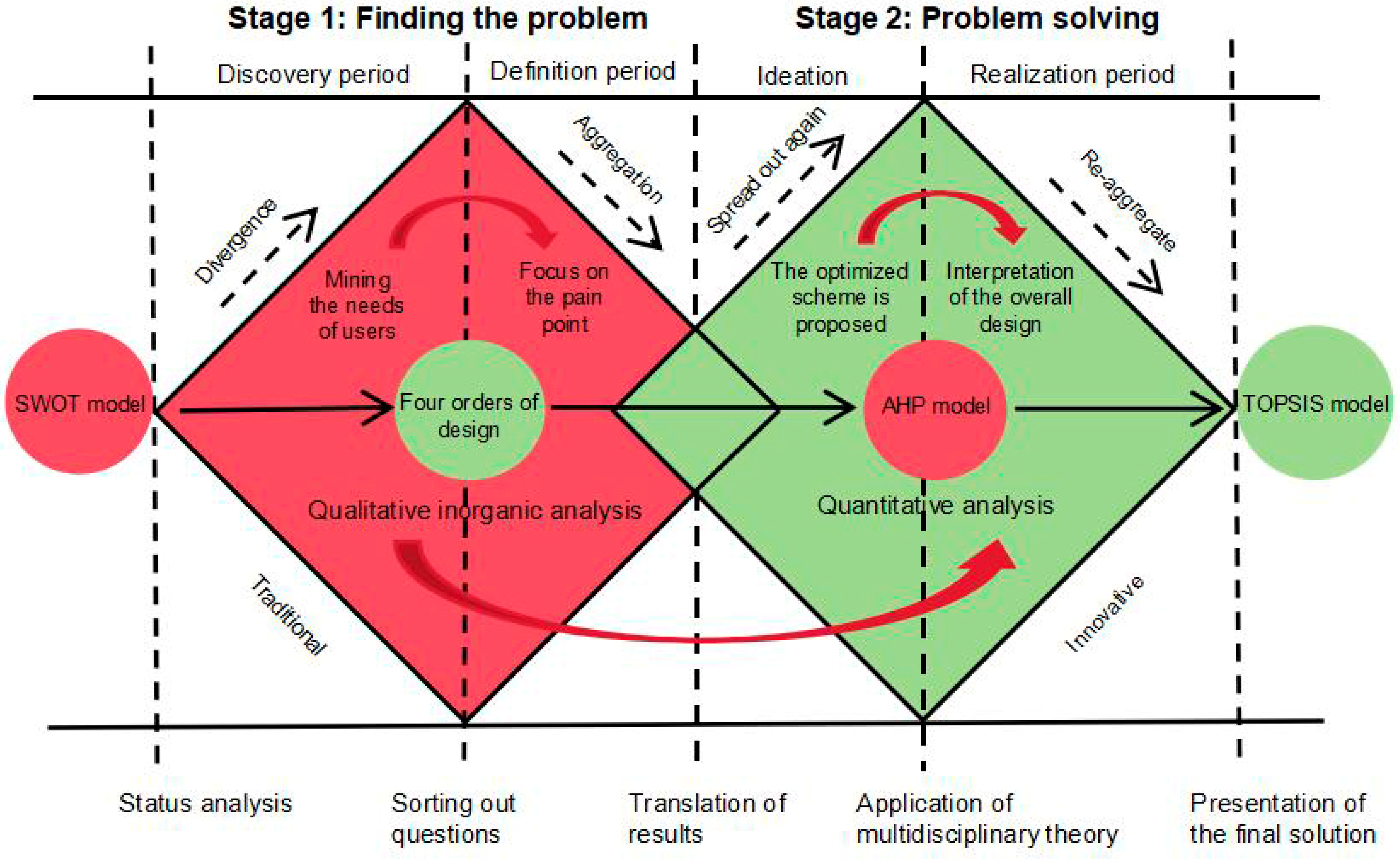 Buildings 15 02117 g003
