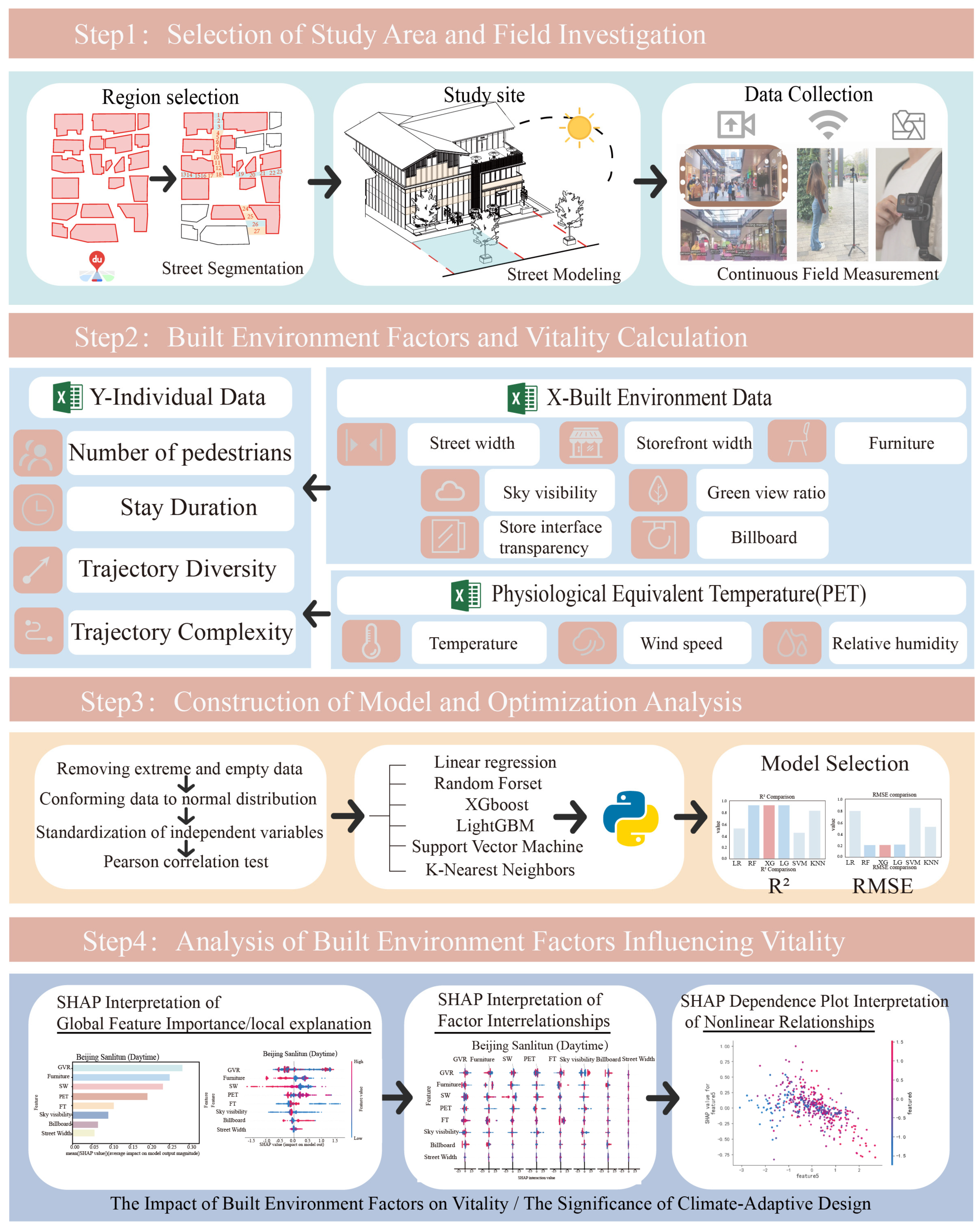 Buildings 15 02118 g001