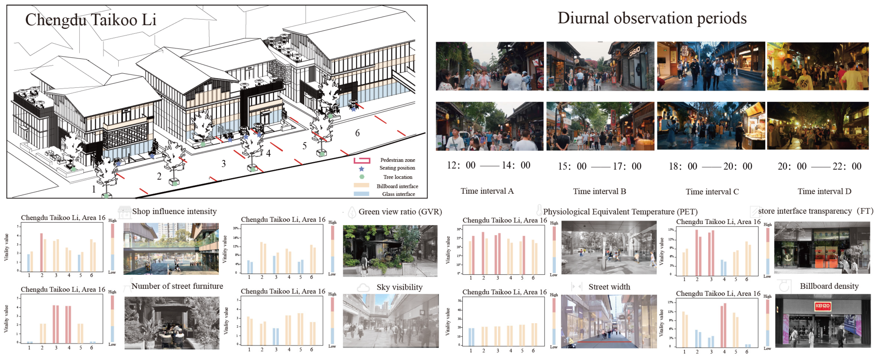 Buildings 15 02118 g005