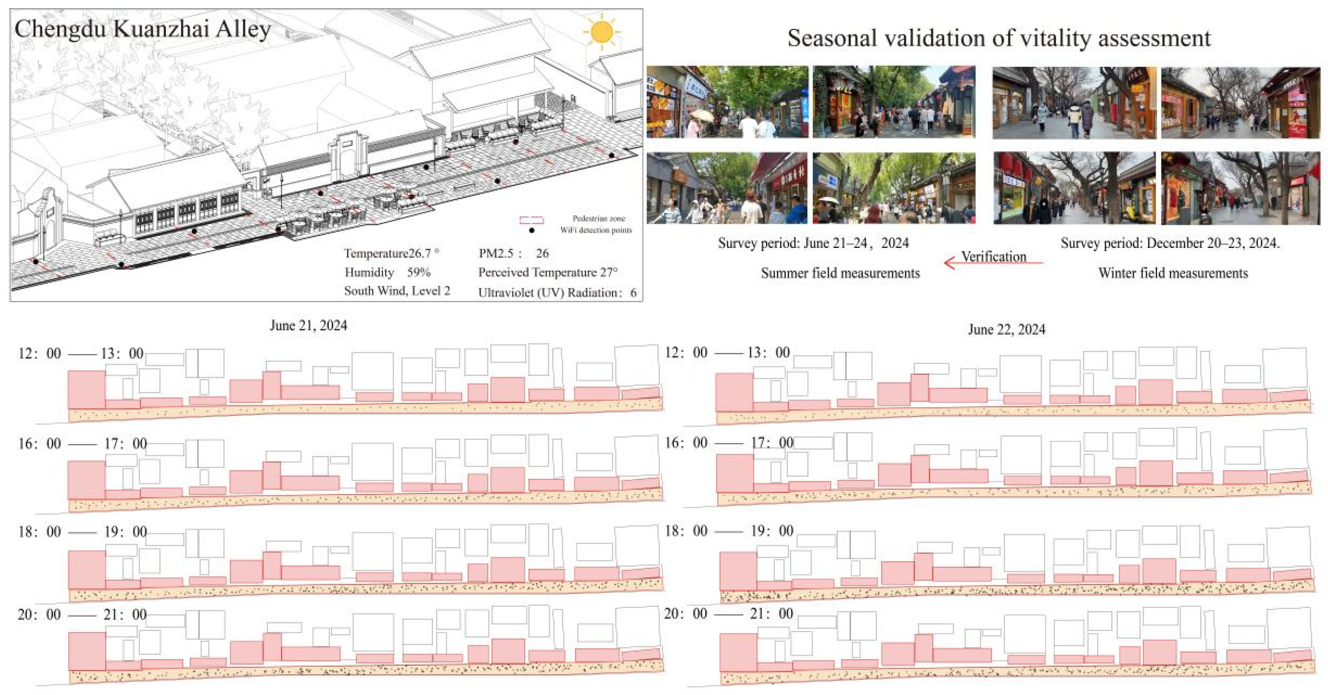 Buildings 15 02118 g006