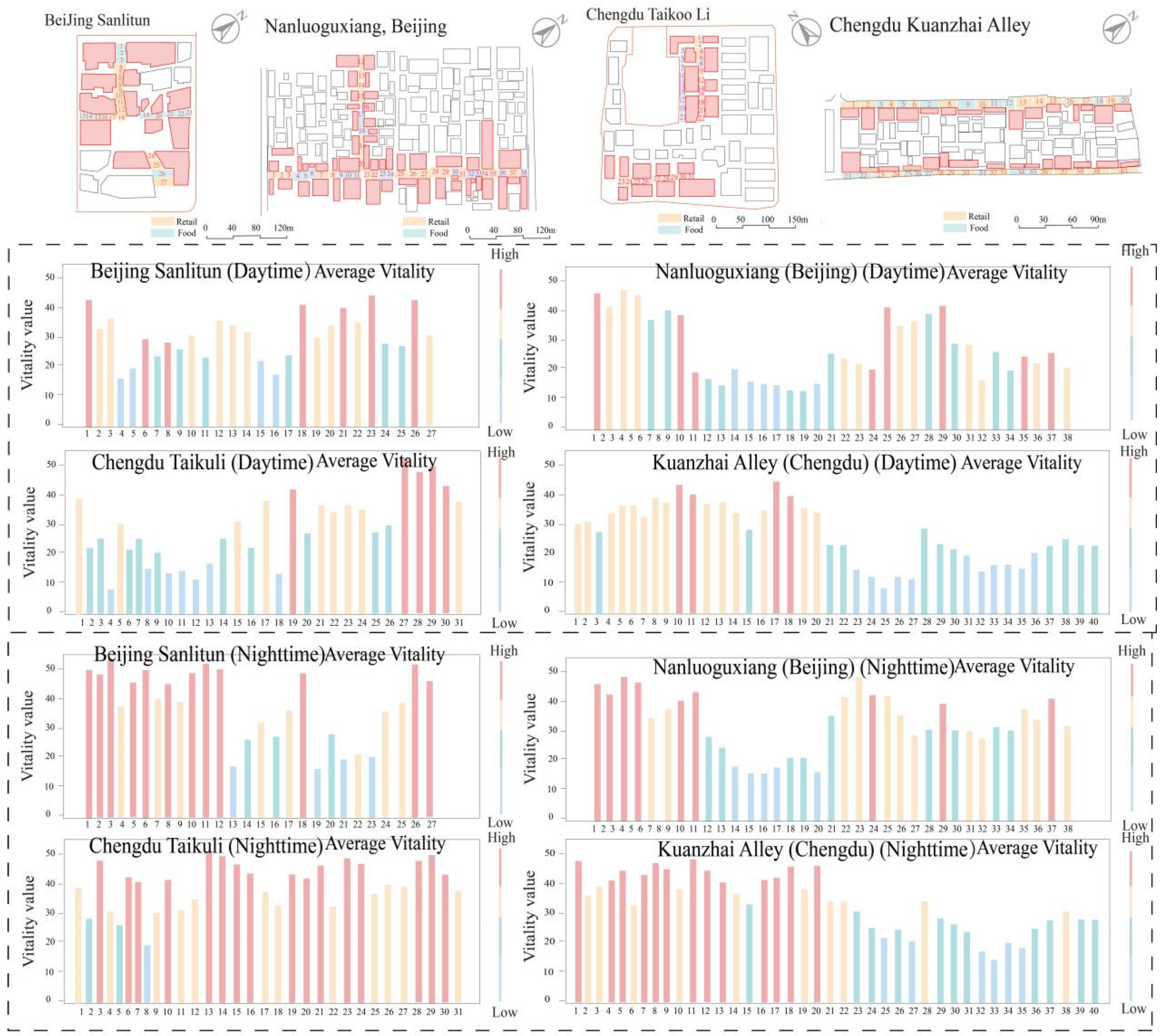 Buildings 15 02118 g008
