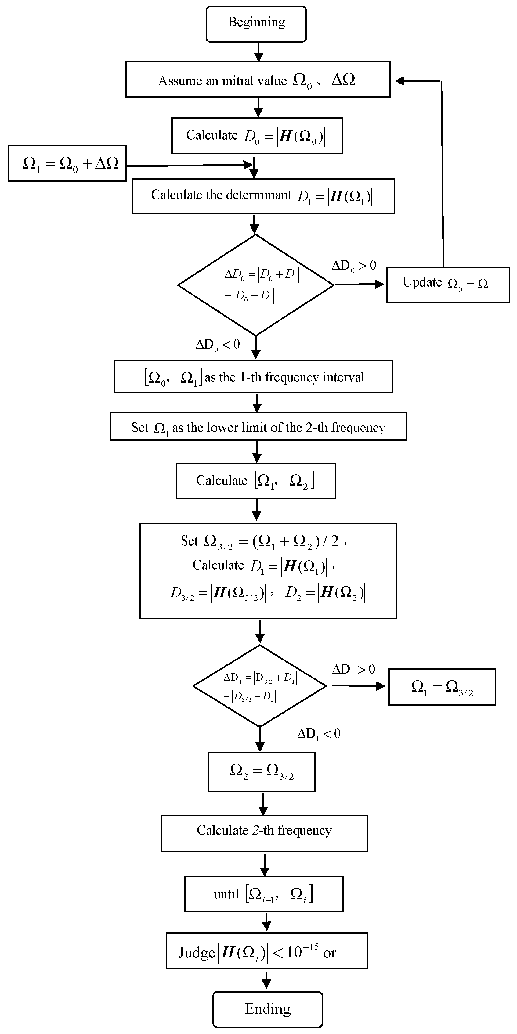 Buildings 15 02119 g003