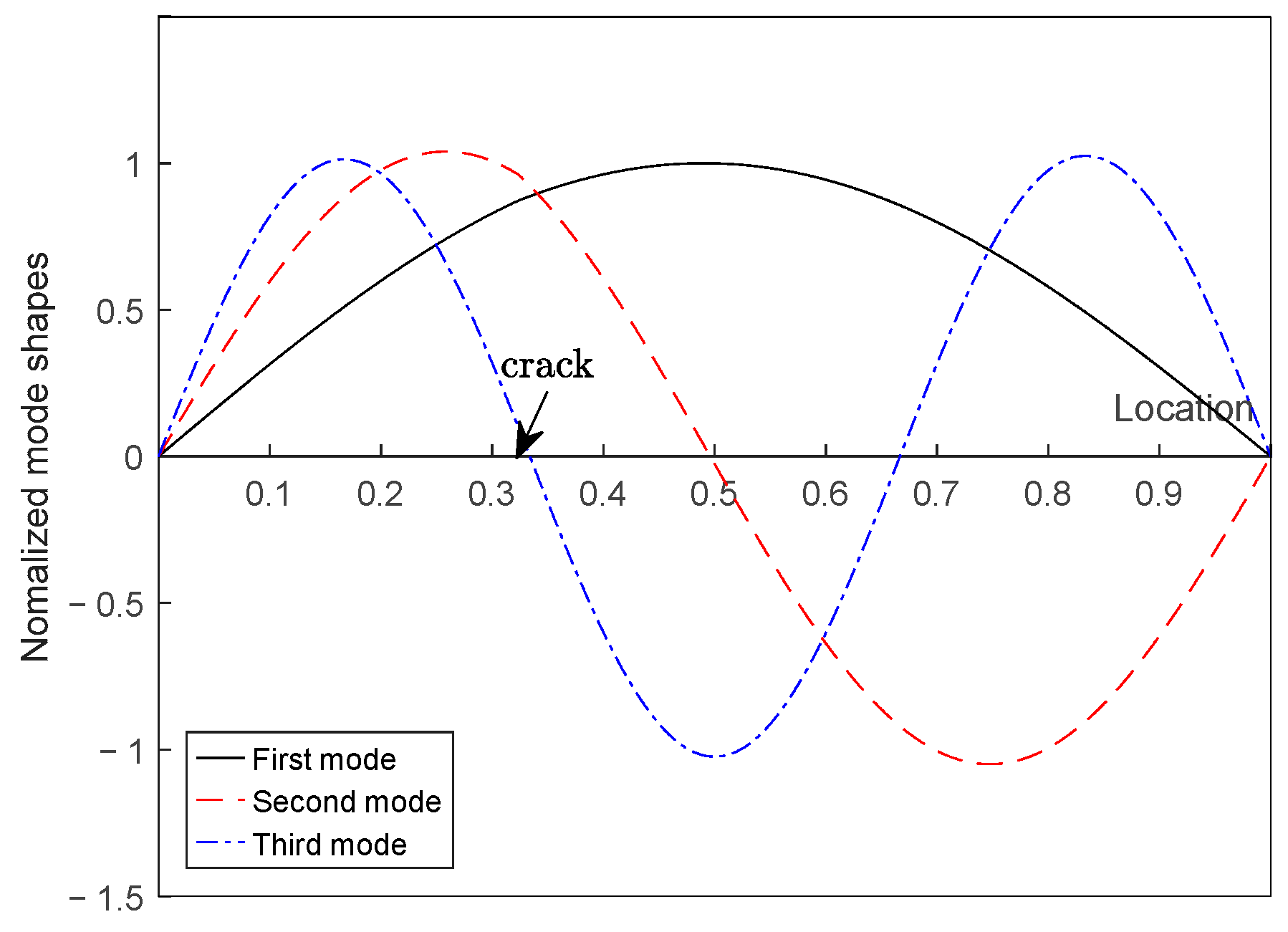 Buildings 15 02119 g005