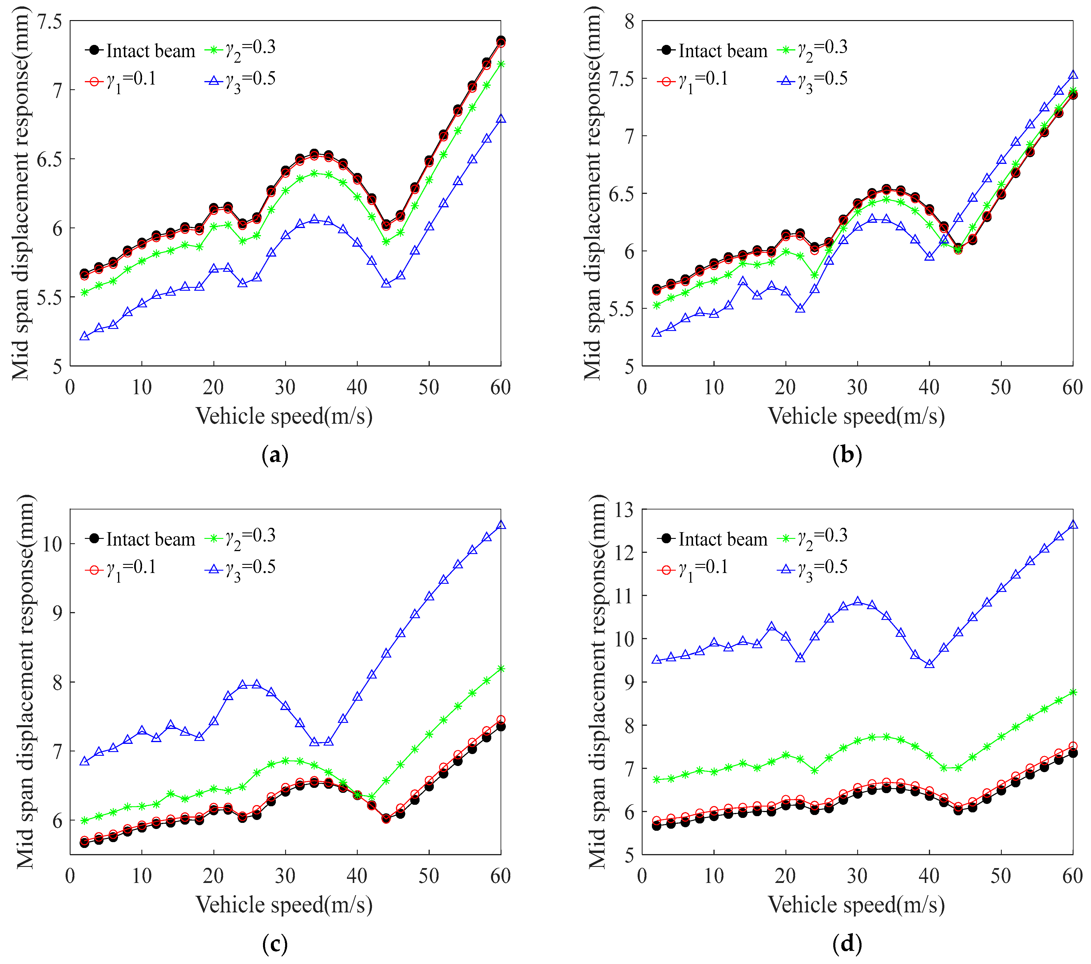Buildings 15 02119 g011