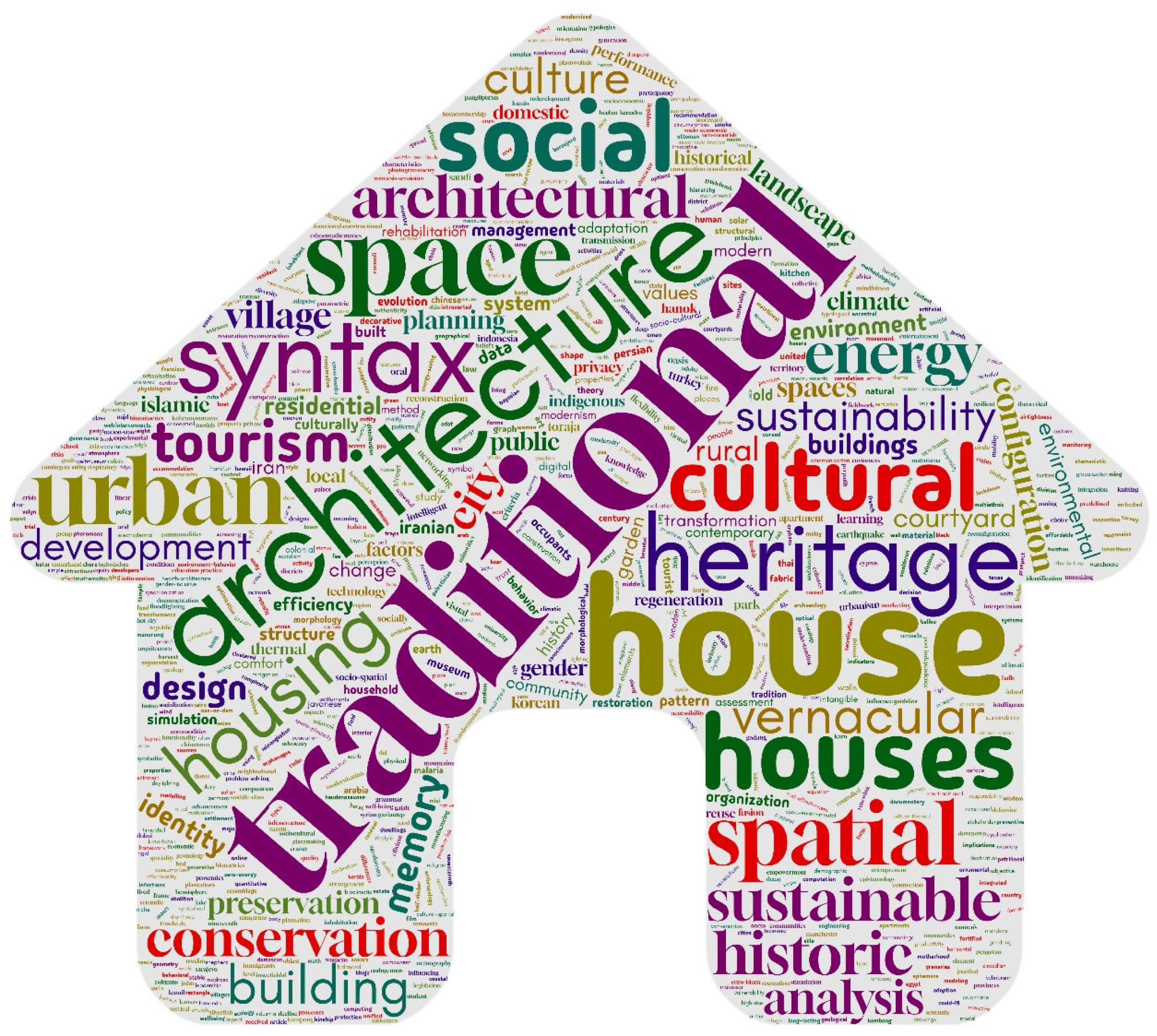 Buildings 15 02120 g003