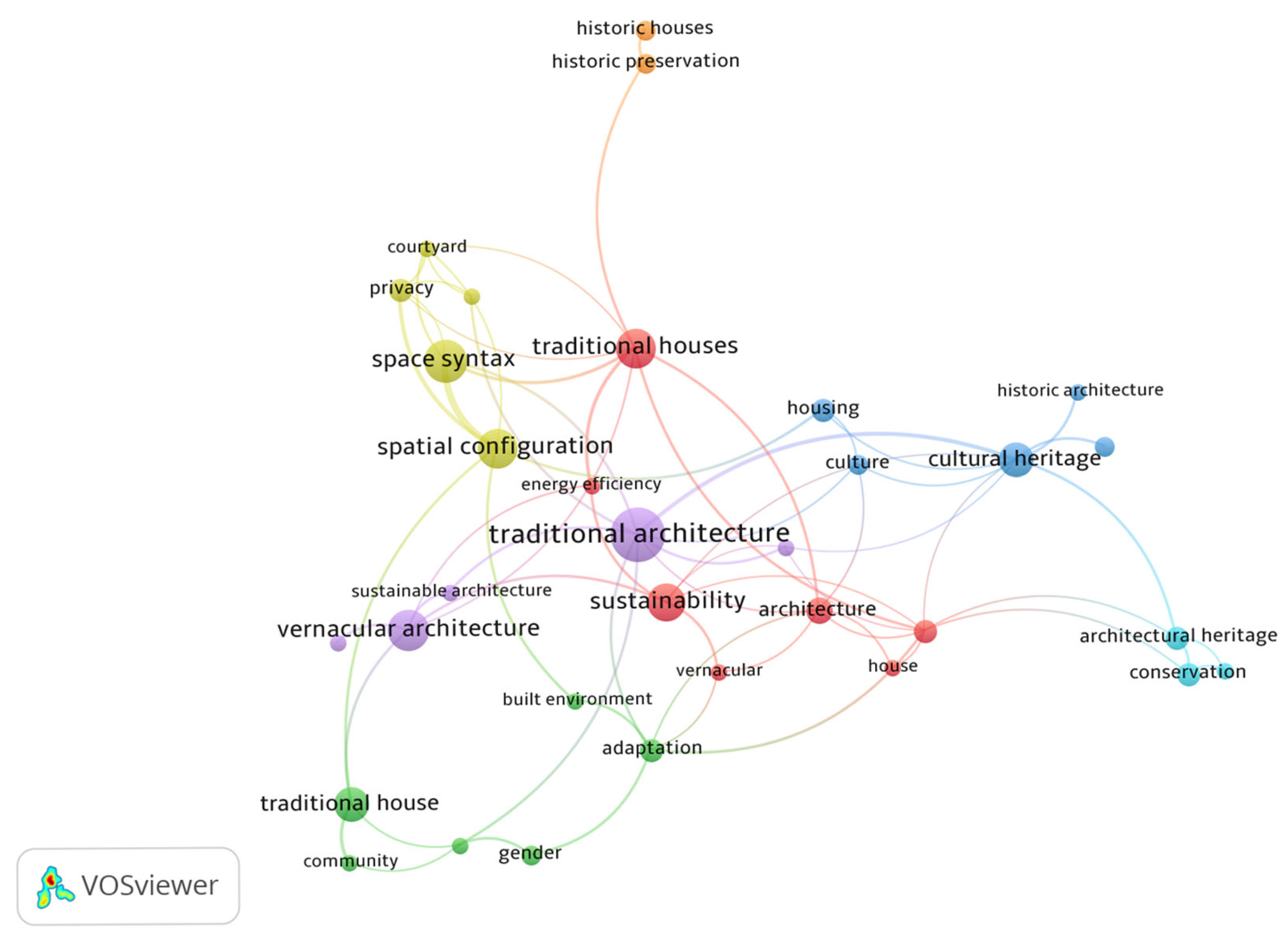 Buildings 15 02120 g004