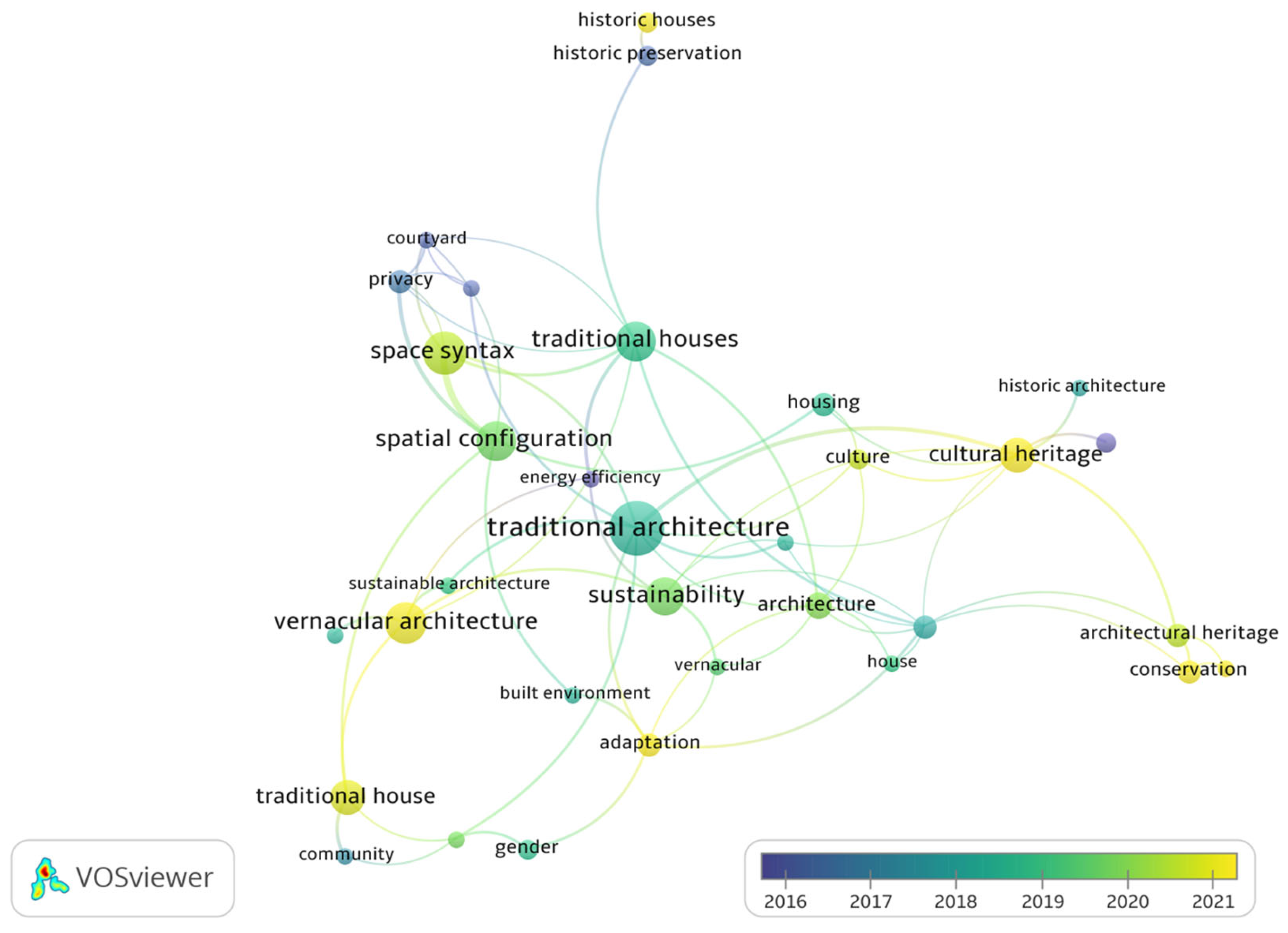Buildings 15 02120 g005
