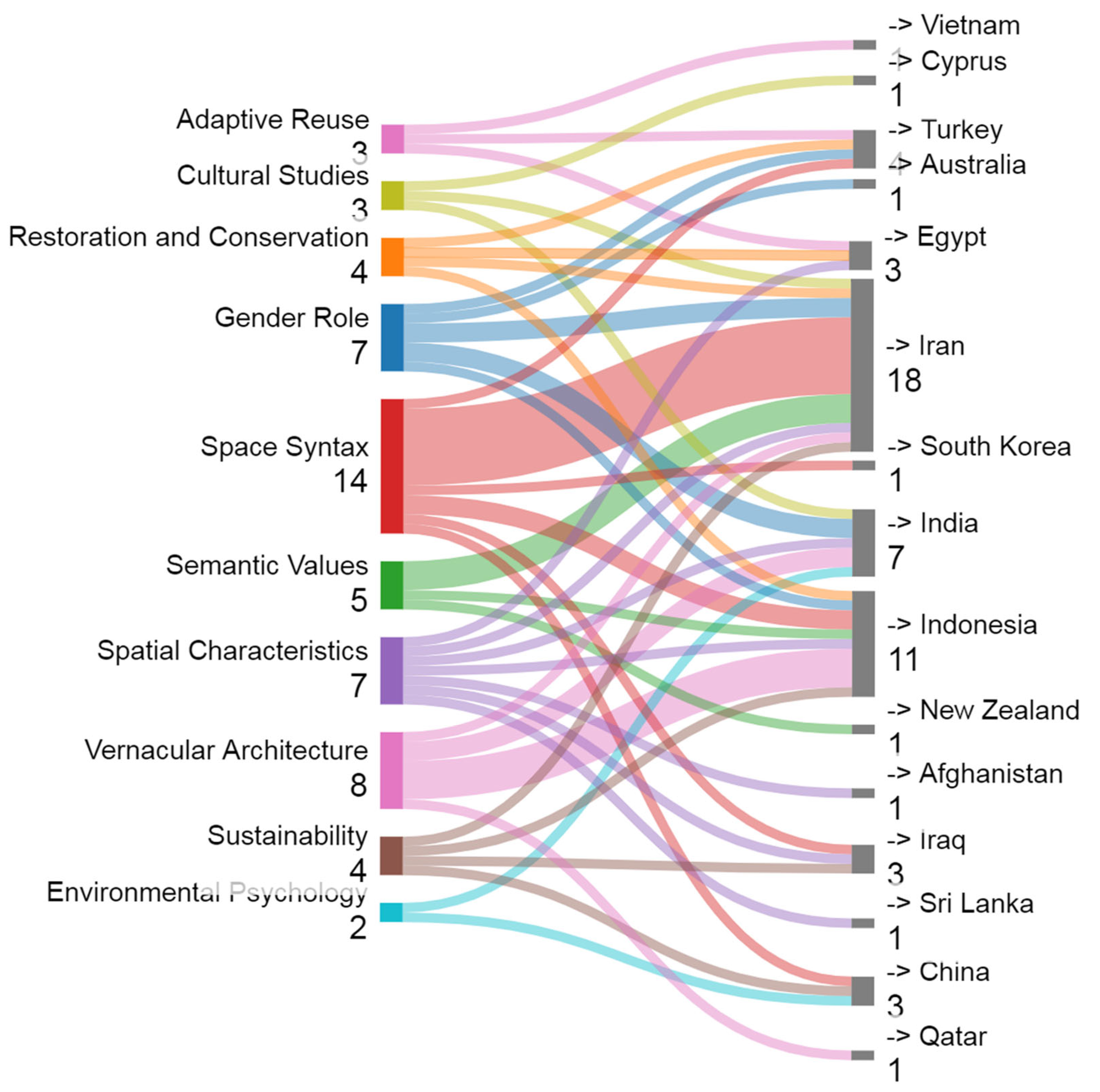 Buildings 15 02120 g007