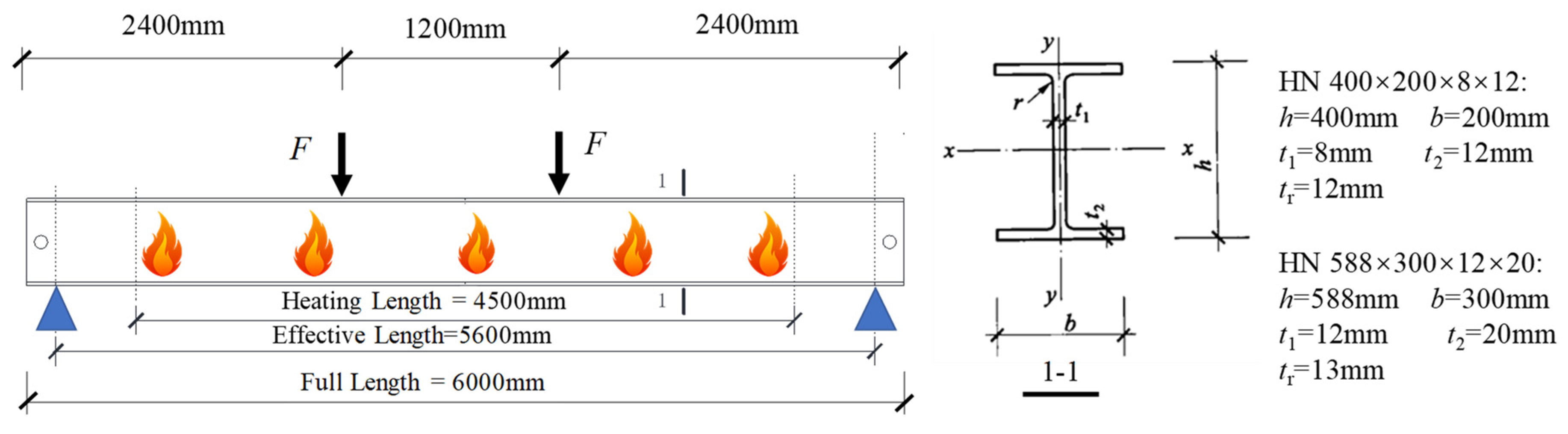Buildings 15 02121 g002