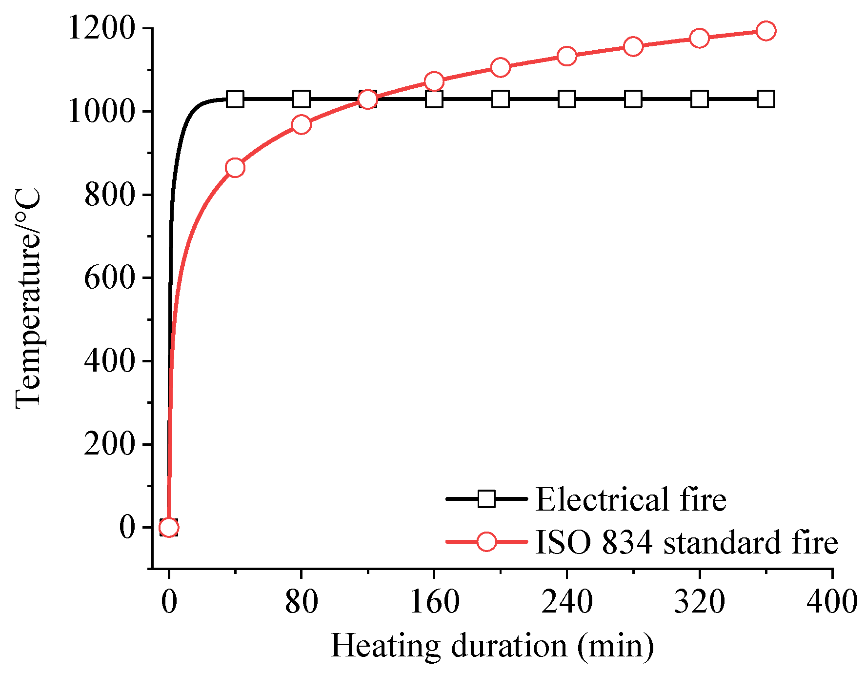 Buildings 15 02121 g009