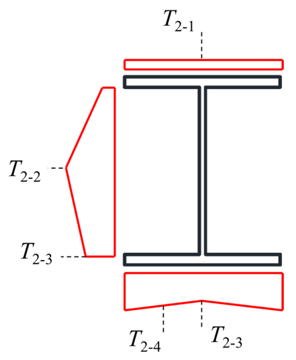 Buildings 15 02121 g015