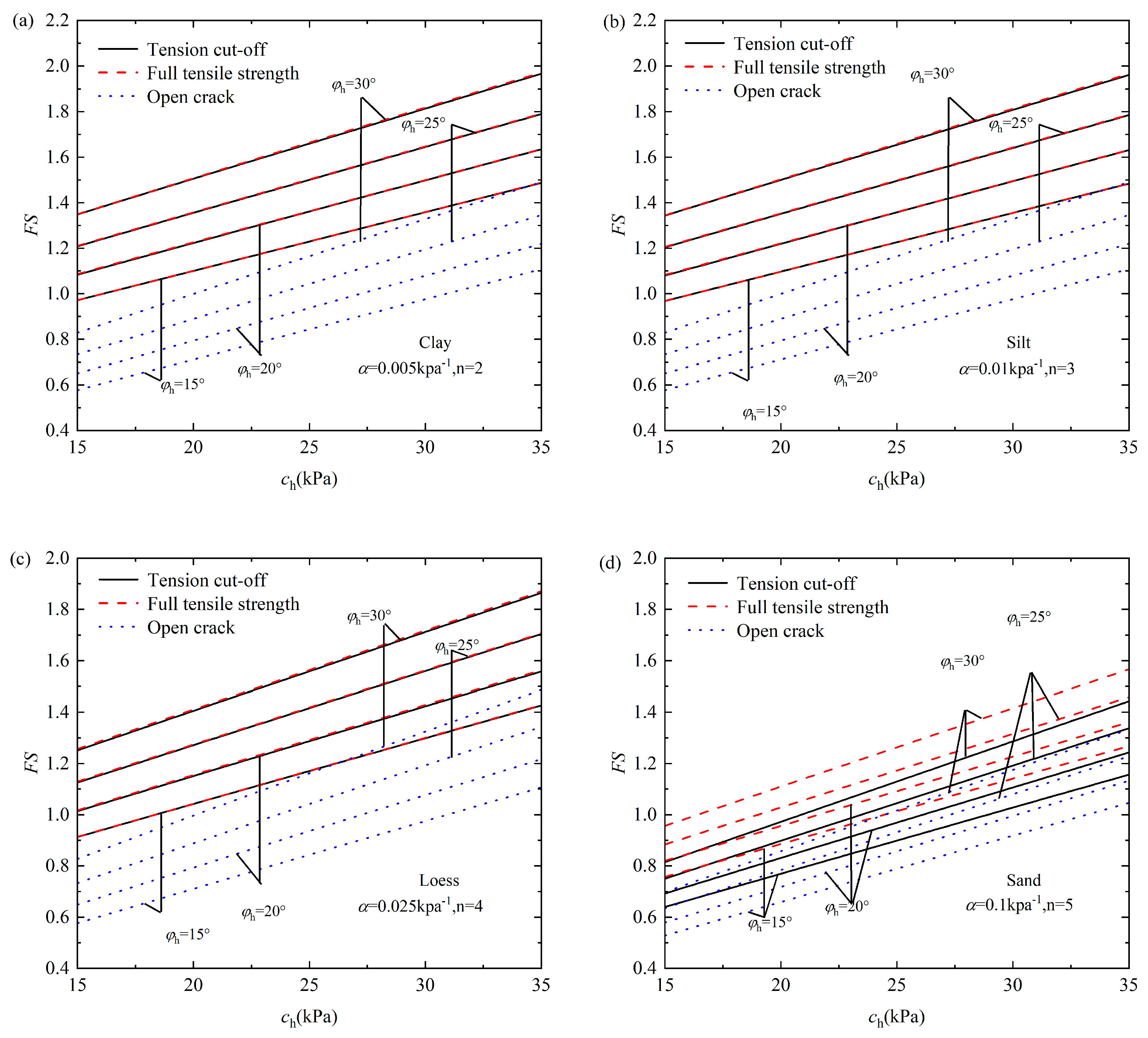 Buildings 15 02123 g004