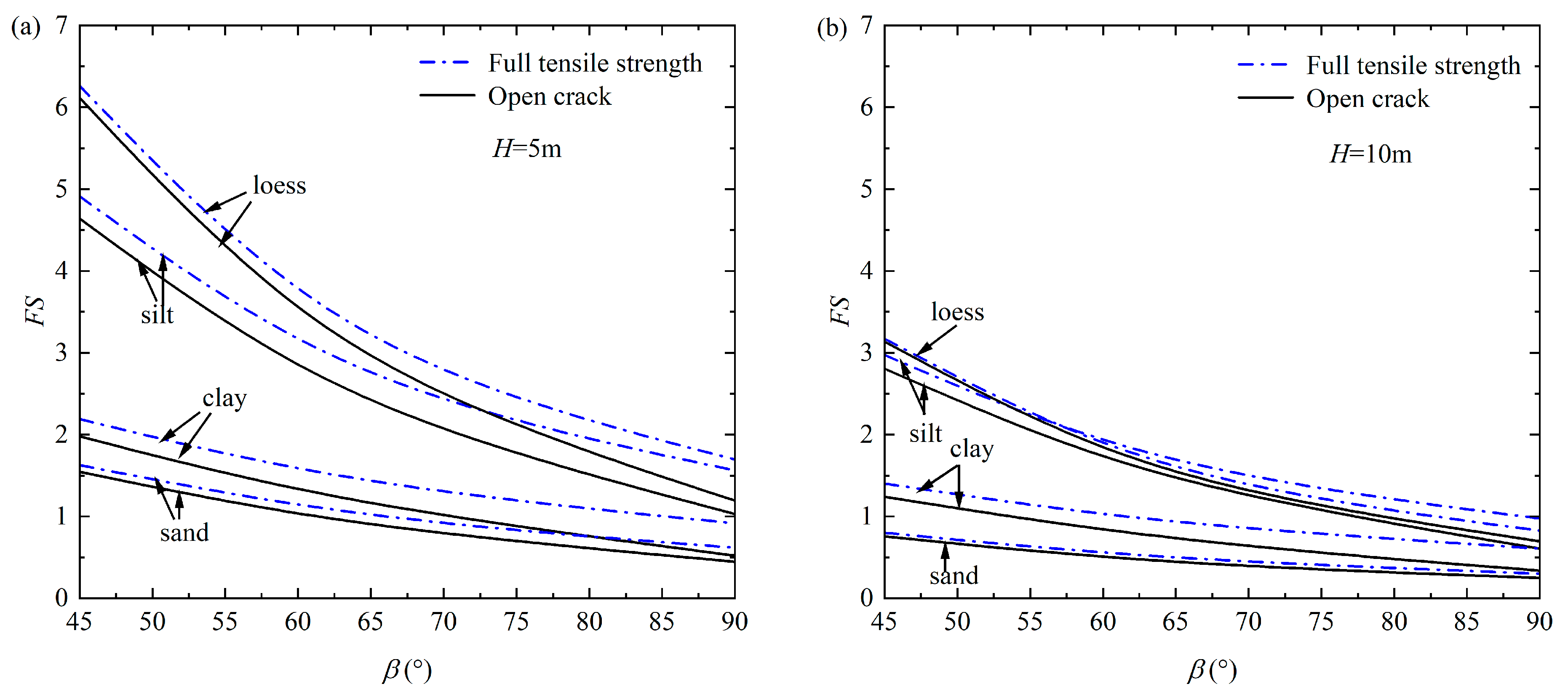 Buildings 15 02123 g005