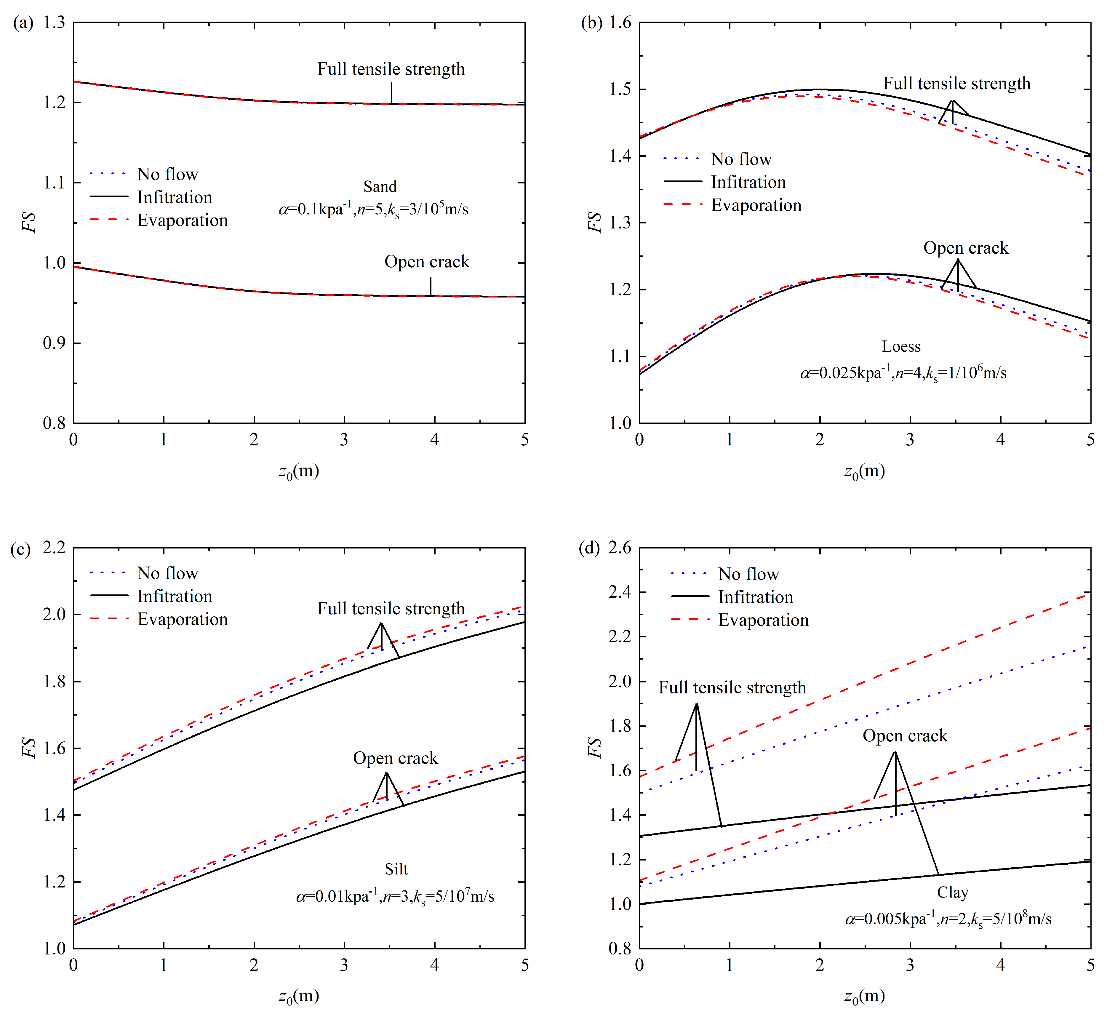 Buildings 15 02123 g006
